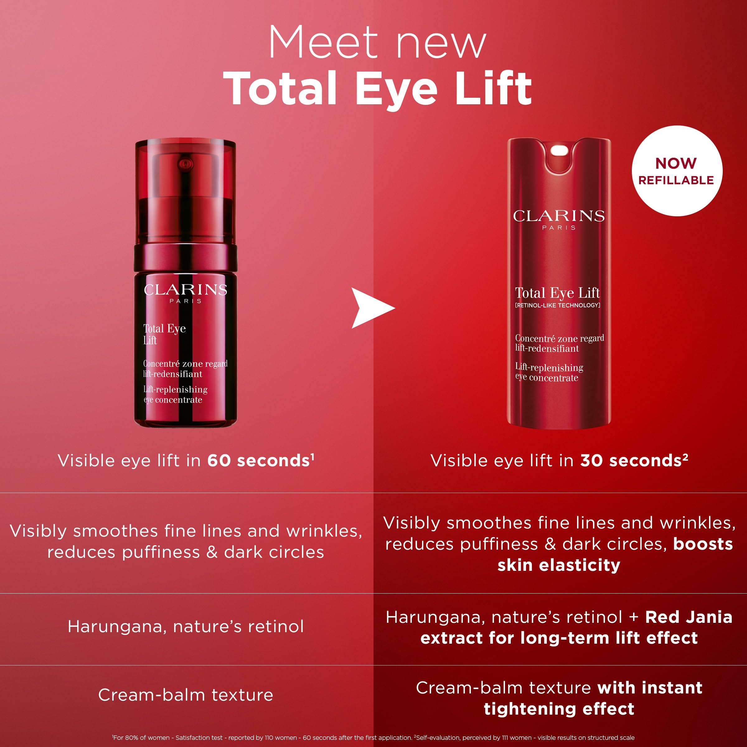 Clarins NEW Total Eye Lift | Anti Aging Eye Cream | Targets Wrinkles, Crow's Feet, Dark Circles and Puffiness For a Visible Eye Lift in 30 Seconds | REFILLABLE