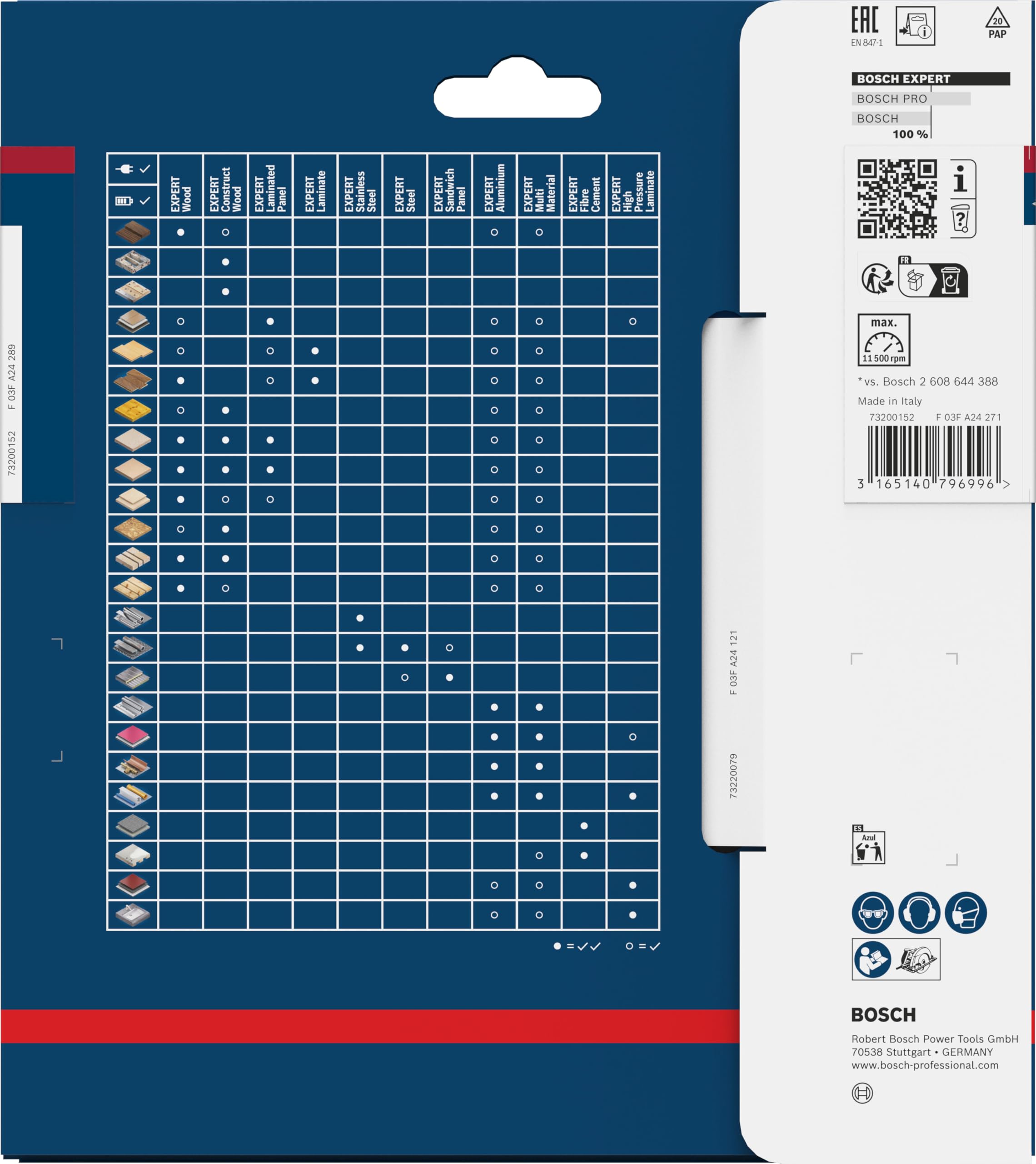 Bosch 1x EXPERT High Pressure Laminate lama