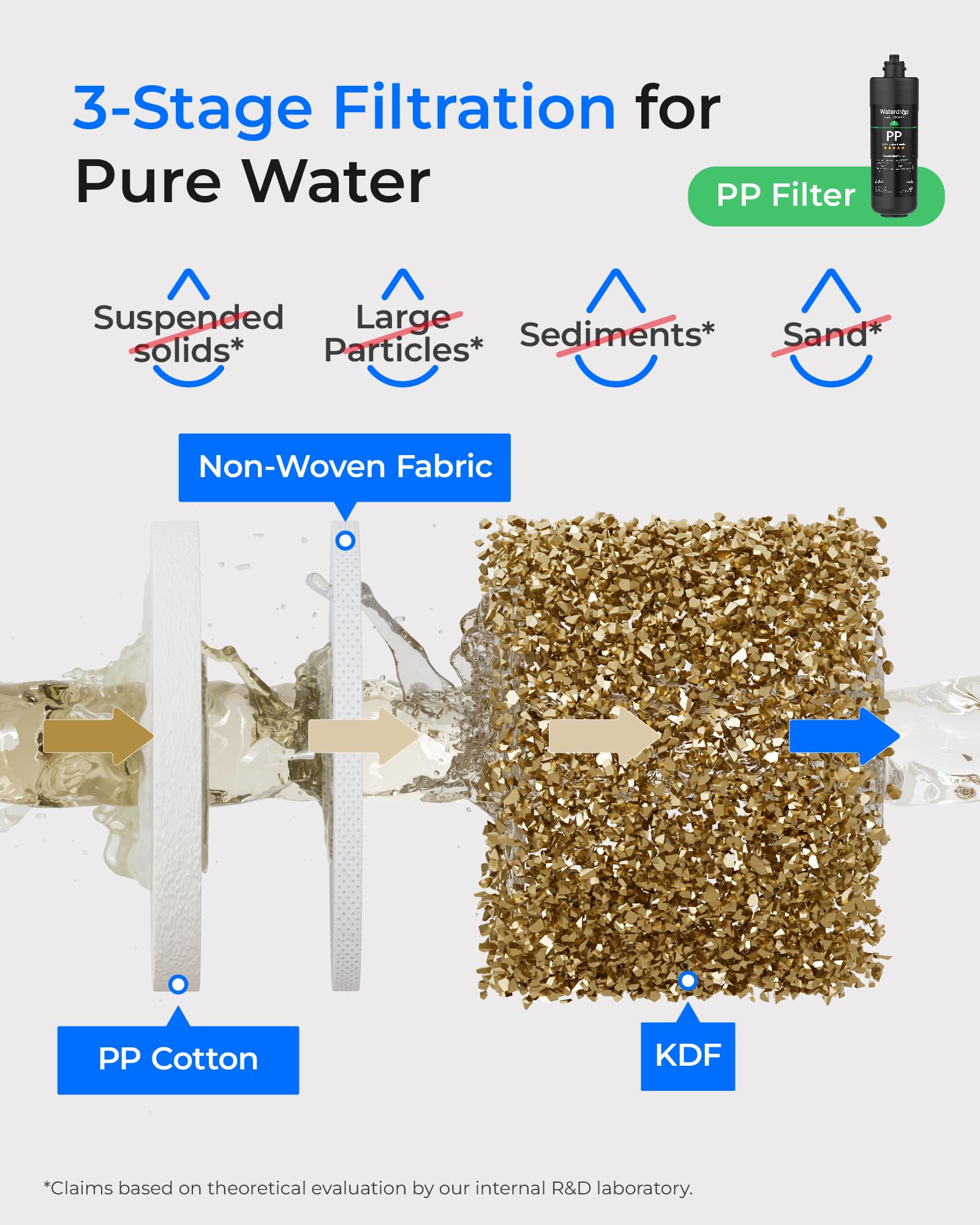 Waterdrop Filter Replacement - Clean Water Guarantee -5 Waterdrop Filter Replacement - Clean Water Guarantee -5