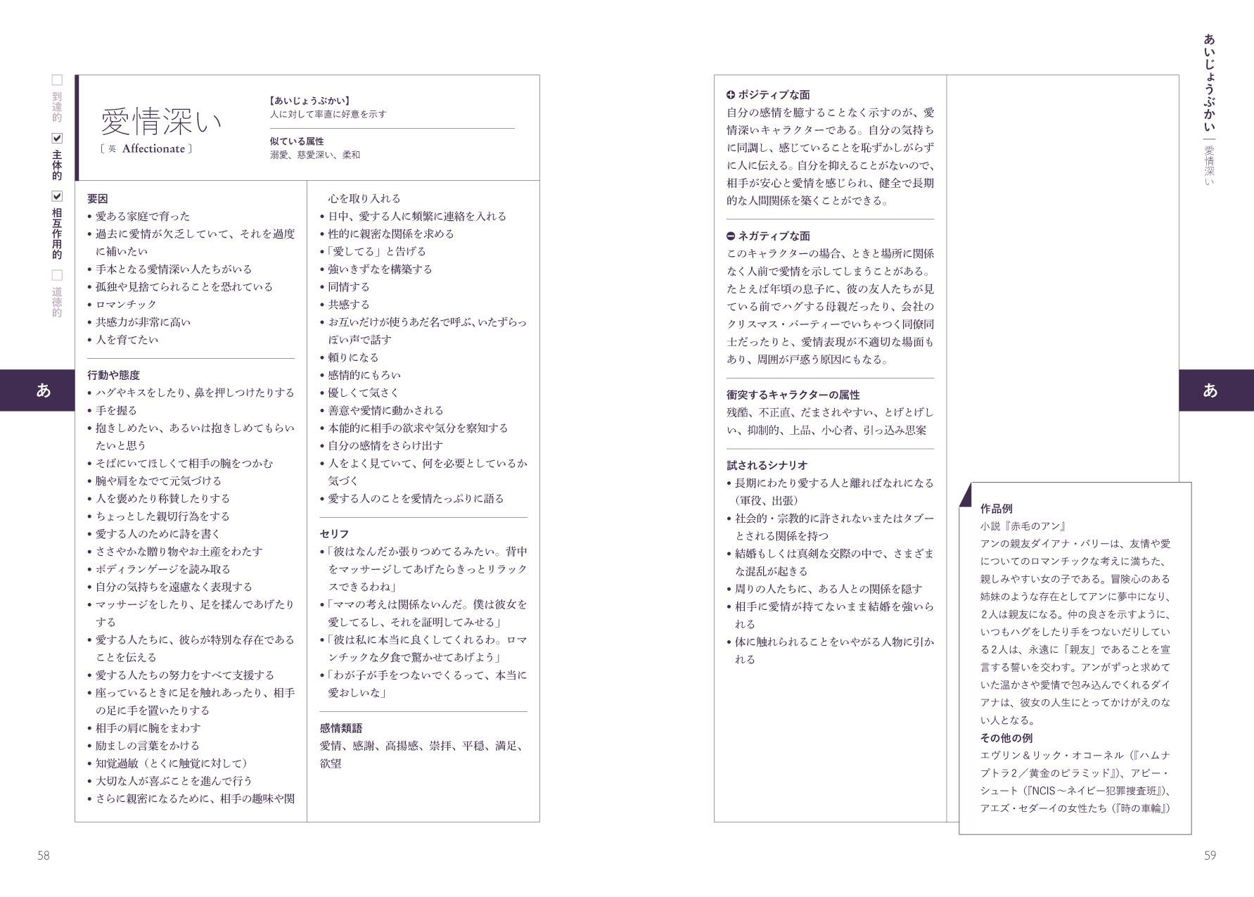 性格類語辞典 ポジティブ編 アンジェラ アッカーマン ベッカ パグリッシ Angela Ackerman Becca Puglisi 小山 健 朝井 リョウ 飯間 浩明 滝本 杏奈 本 通販 Amazon 性格類語辞典 ポジティブ編 アンジェラ アッカーマン ベッカ パグリッシ Angela Ackerman Becca Puglisi 小山 健 朝井 リョウ 飯間 浩明 滝本 杏奈 本 通販 Amazon