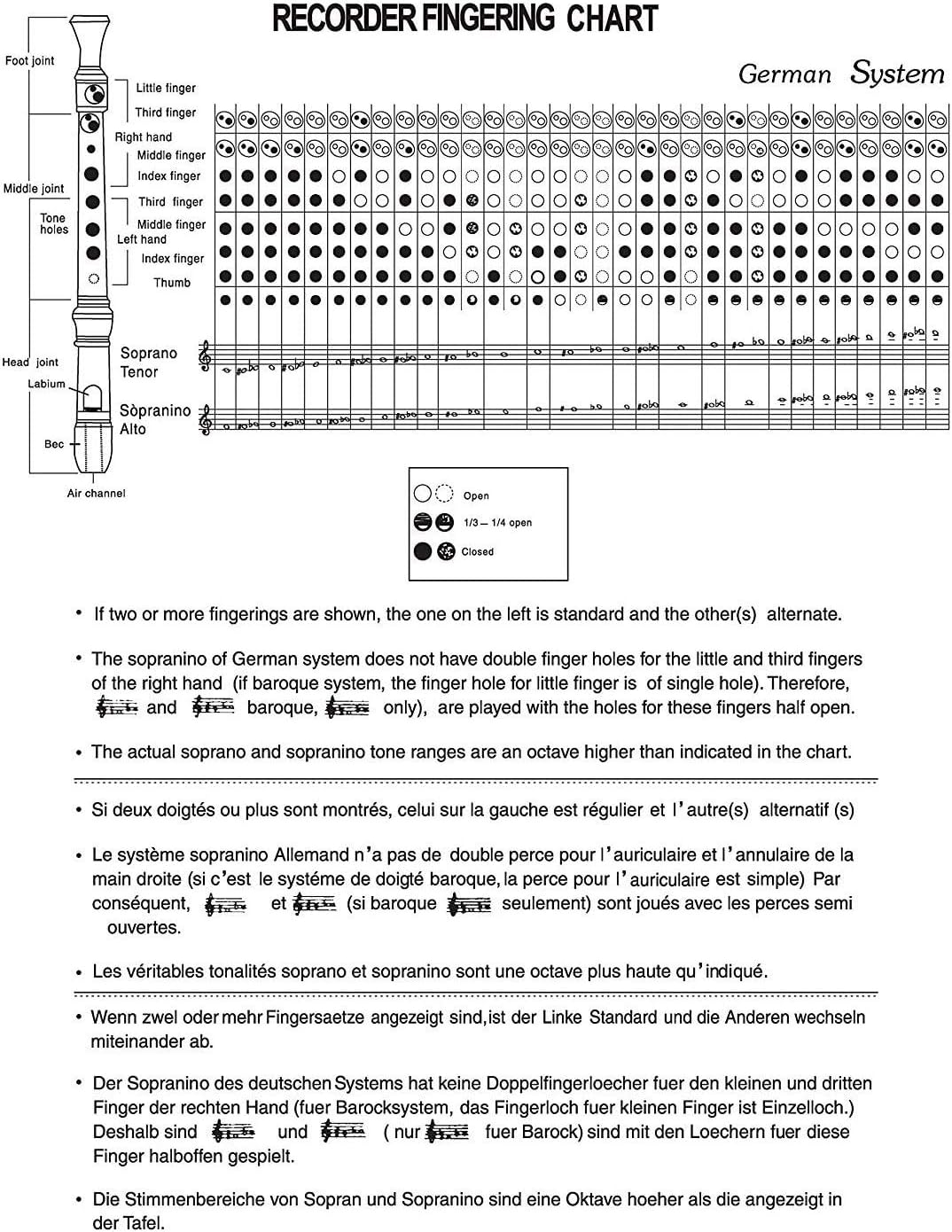 ZBY 4 Pack 8-Hole Soprano Descant Recorder with Cleaning Rod + Case Bag Music Instrument (Ivory White)