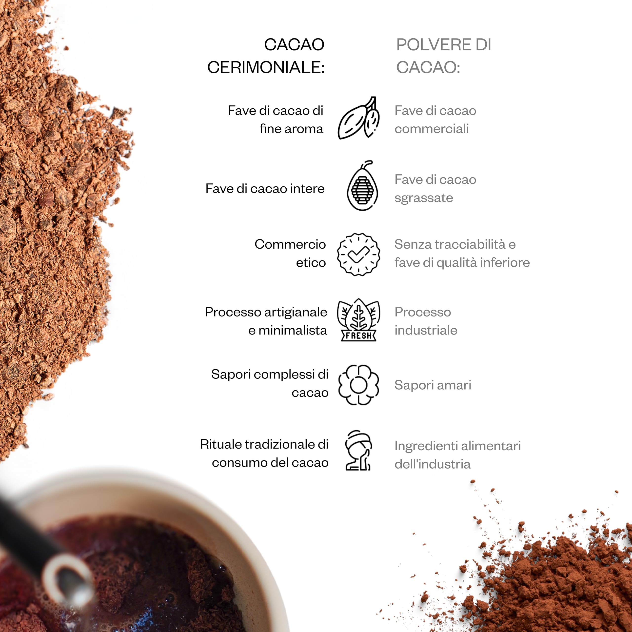 Kaicao Cacao Cerimoniale - Cacao Puro in Polvere - Senza Zucchero, Vegano, Senza Glutine, Dieta keto - Origine Hacienda Limón, Ecuador - 5 x 20 gr