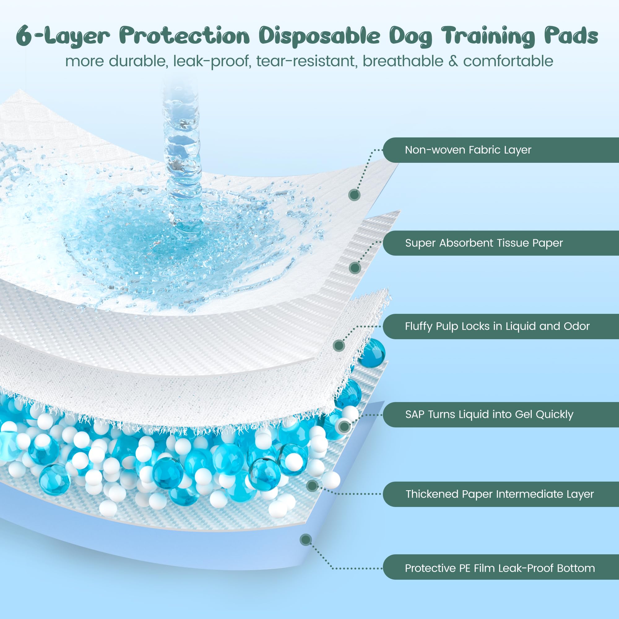 60 almohadillas para orina de perro, extragrandes, 28 x 34 pulgadas, súper absorbentes, almohadillas desechables para entrenamiento de perros, de secado rápido y a prueba de fugas, para perros,