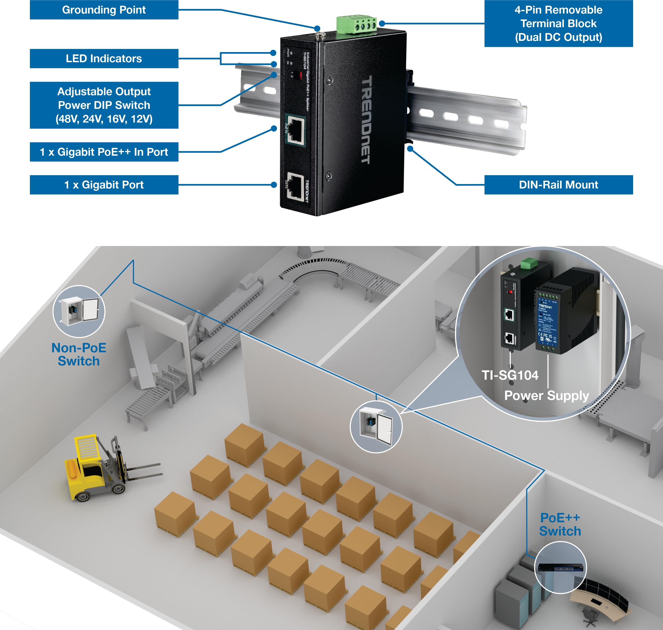 TRENDnet, TI-SG104, Splitter industriale Gigabit UPoE, doppia uscita di alimentazione CC, montaggio su guida DIN o a parete