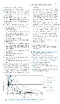 ポケット医薬品集 2025年版 | 澤田 康文, 佐藤 宏樹 |本 | 通販