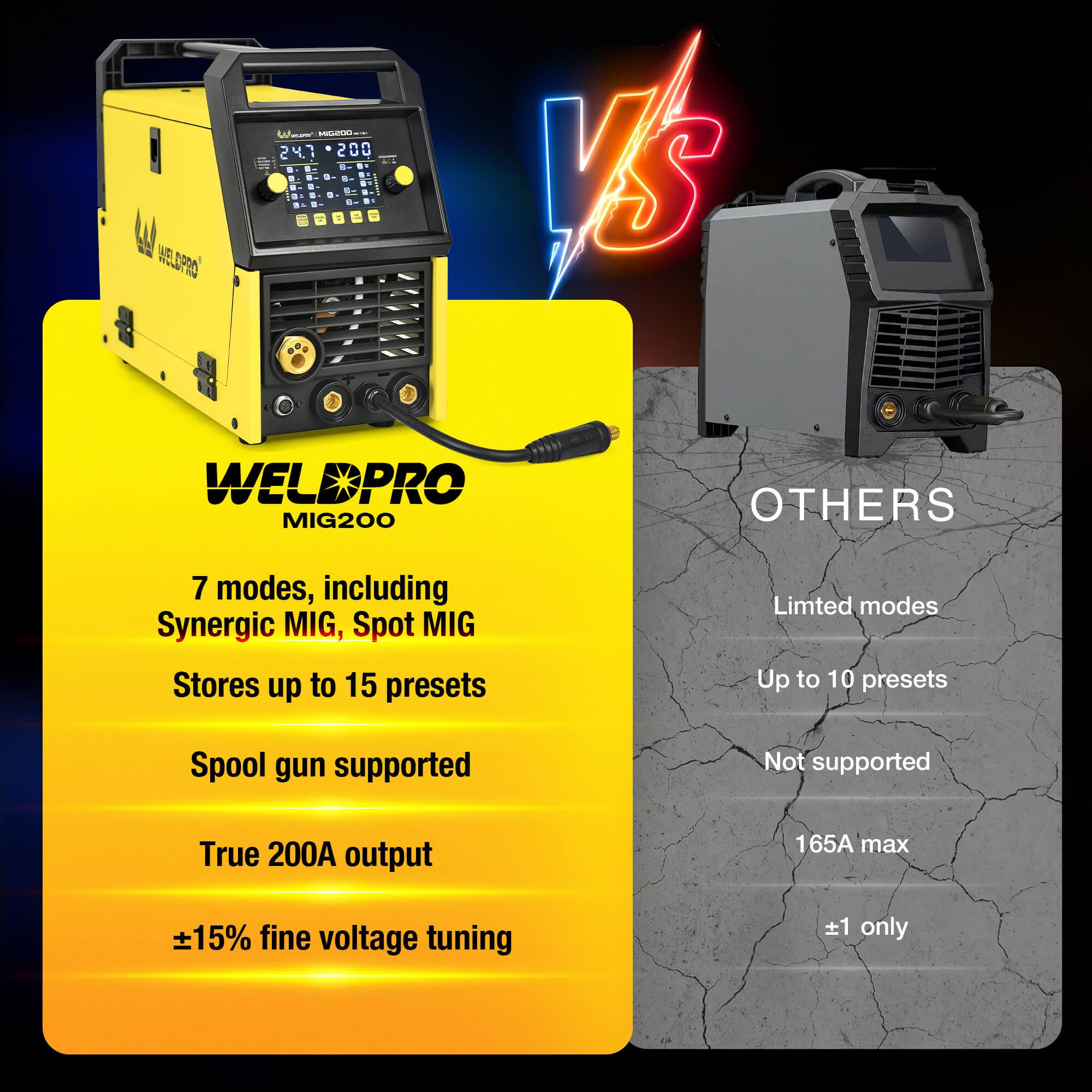 Amazon | WELDPRO 200A 7-in-1 MIG/TIG/MMA 溶接機、デュアル電圧110V