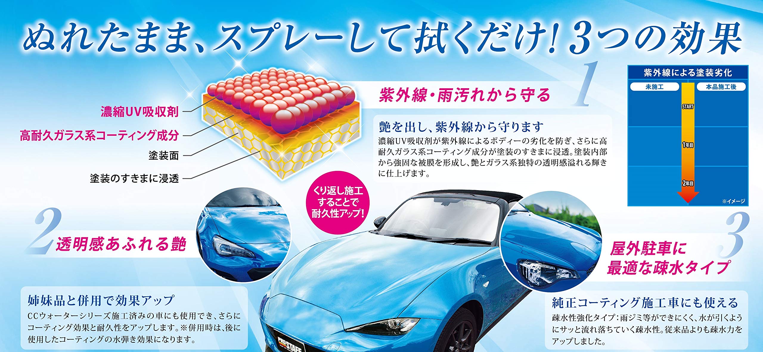 Amazon.co.jp: プロスタッフ(Prostaff) 洗車用品 ガラス系ボディー