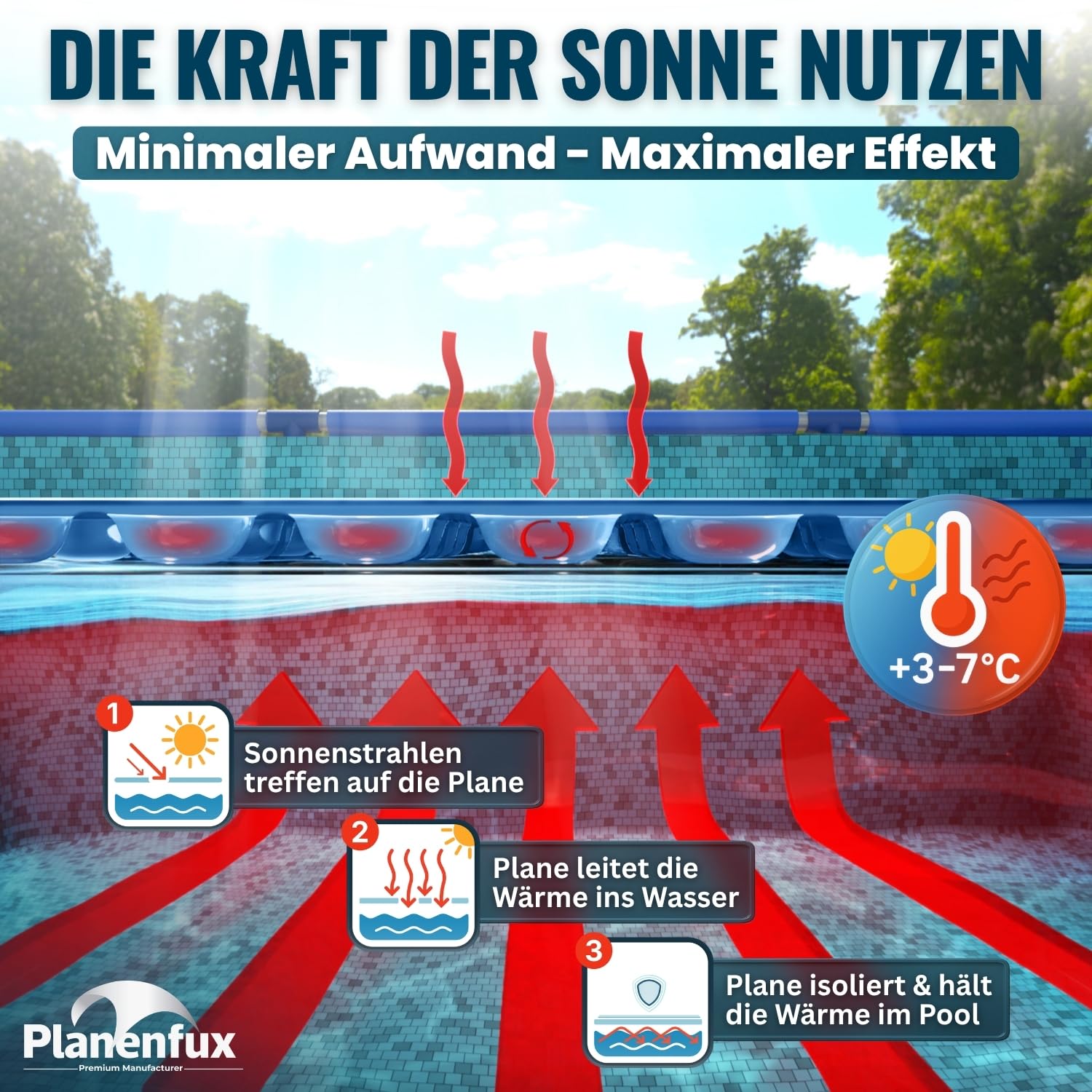 Planenfux® 400µm Solarplane Pool Rund 366cm inkl. Befestigung | UV, Chlor- & Salzwasser-Resistente Pool Solarfolie | Solarabdeckung | Individuell zuschneidbare Solarabdeckung zum Poolwasser erwärmen