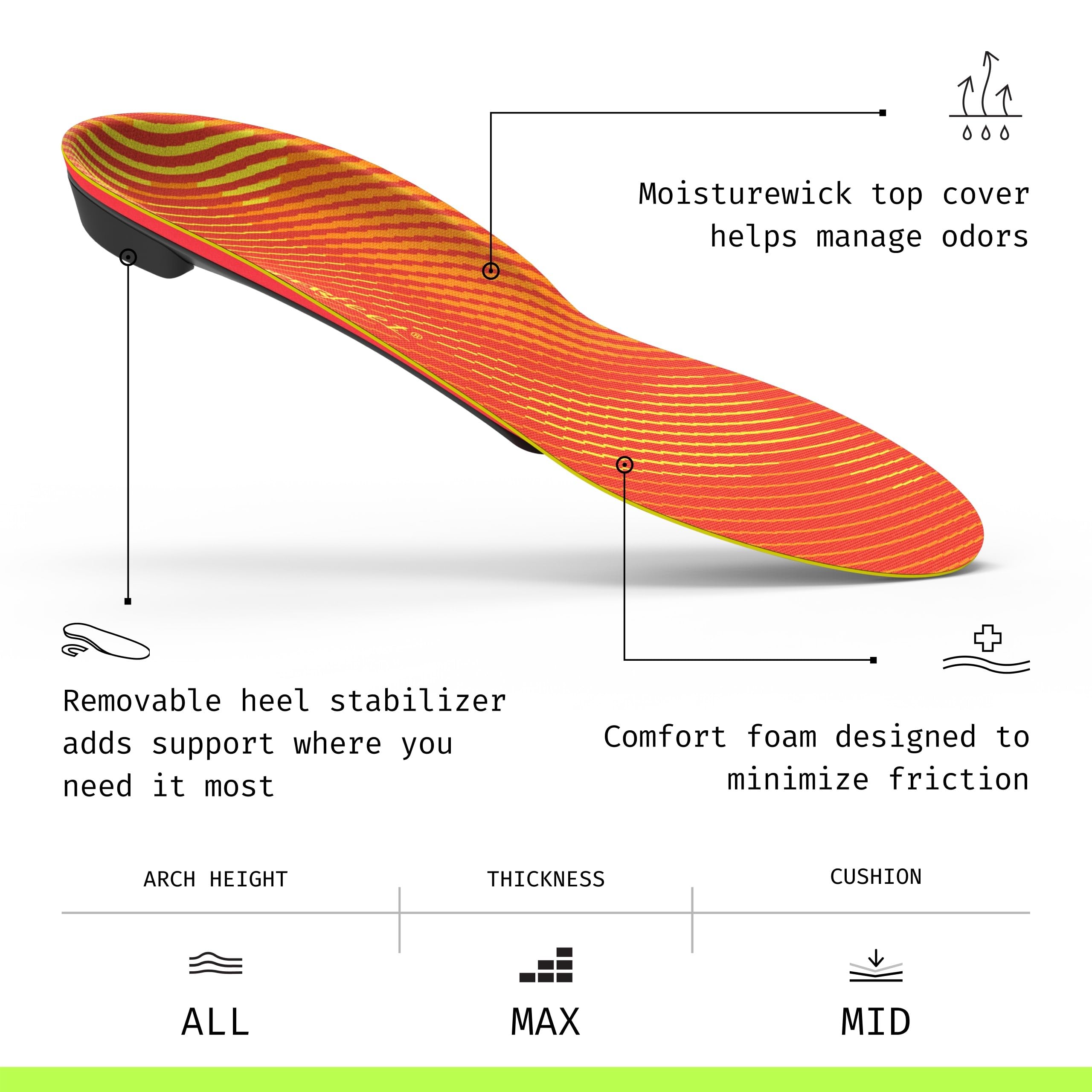 Amazon.com: Superfeet Run Pain Relief Insoles, 11.5–13 M / 12.5–14