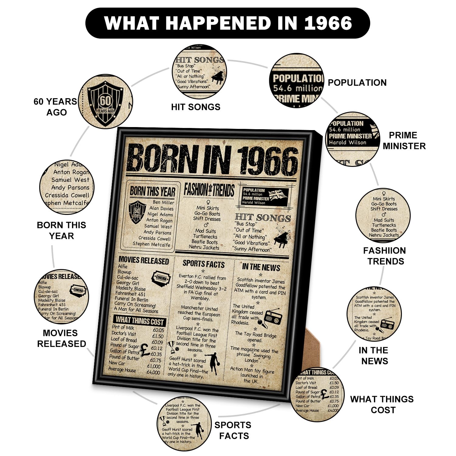 Benjia 1966 Poster Framed UK, Happy 60th Birthday Sign Card Party Decor Supplies Home Decoration Birthday Gift 60 Years Old Wedding Newspaper For Men Women (8x10 inch, Vintage) — view 3