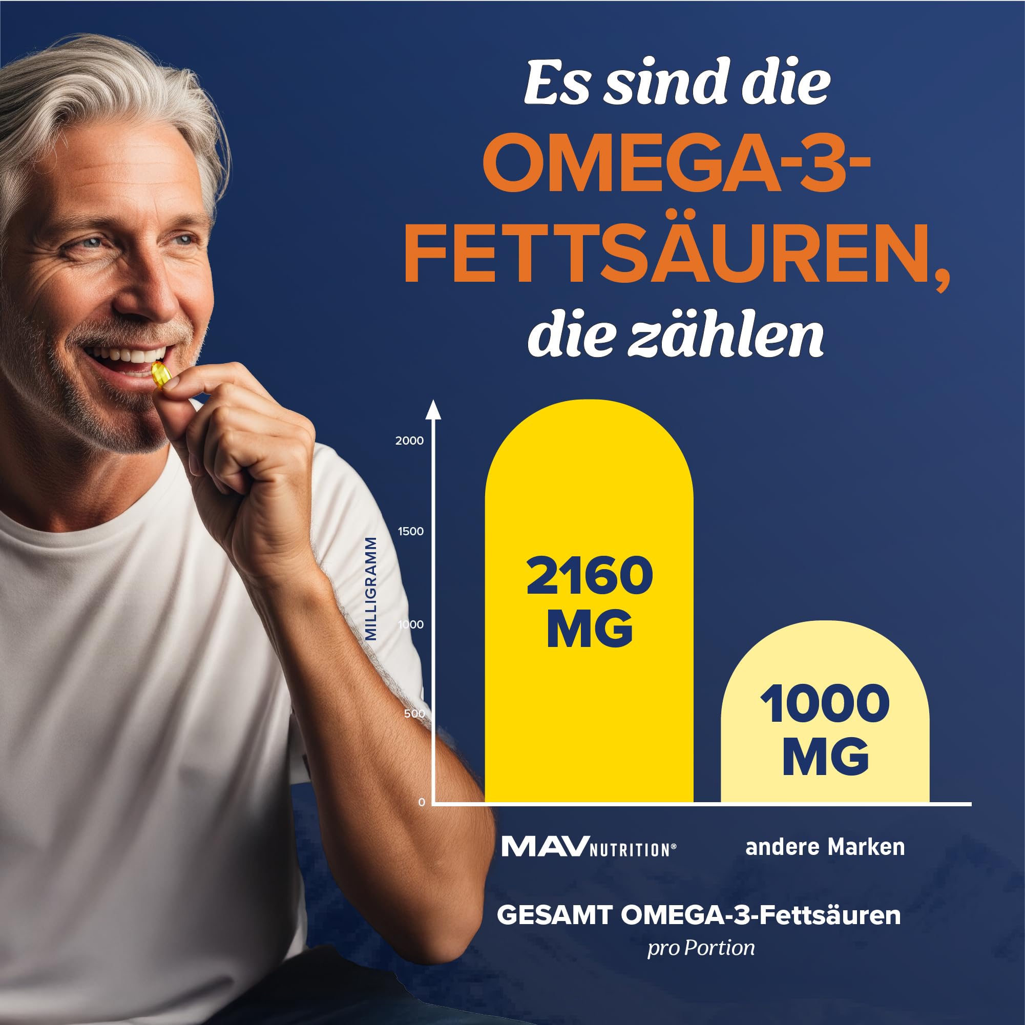 Dreifach konzentriertes Omega-3-Fischöl 3600 mg | EPA & DHA | Über 2100 mg Omega-3-Fettsäuren | 1300 mg EPA + 860 mg DHA | Erstklassige essenzielle Fettsäuren | Wild gefangene Omega 3 | 120 Stück