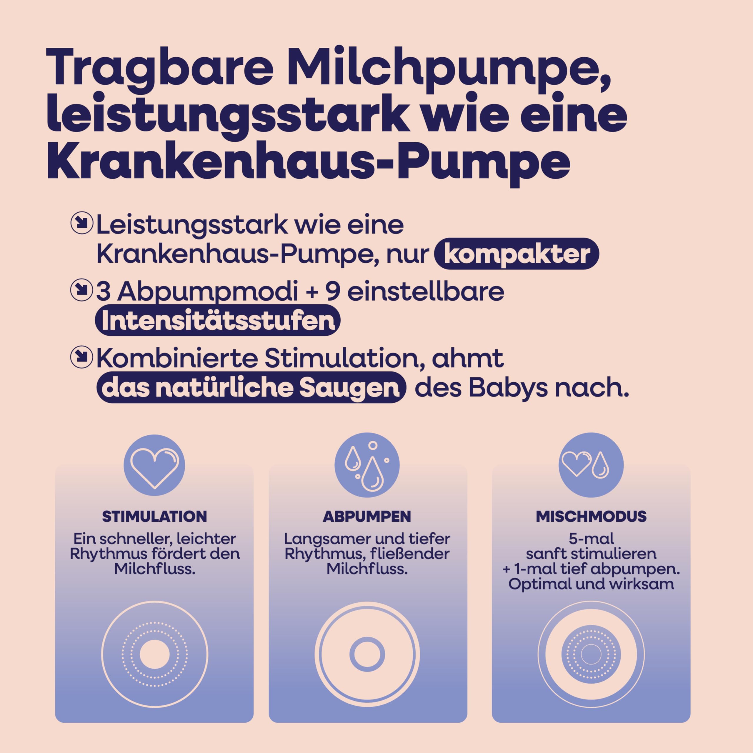 Emy Pump Freihändige tragbare Milchpumpe | Inklusive 6 Brusthaubengrößen | Emy Pump Freihändige tragbare Milchpumpe | Leise elektrische Milchpumpe | Inklusive 6 Brusthaubengrößen | Lange Akkulaufzeit