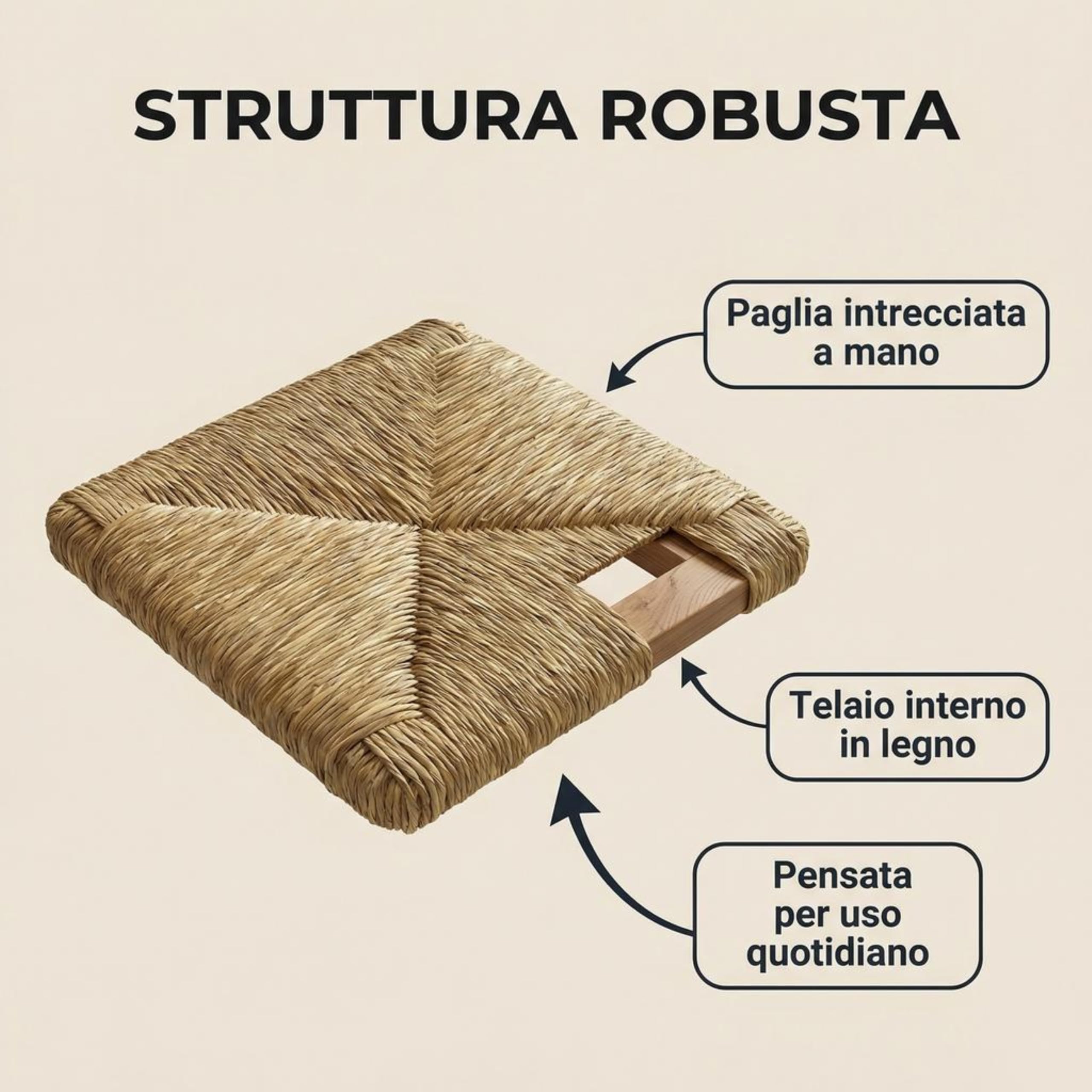 Generico Import Trade - Seduta in paglia 37x37cm, Ricambio mod. 901 - PISA, Sedile di ricambio per sedie e sgabelli da casa e ristoranti, Fondo, Telaio, Sedile resistente e robusto