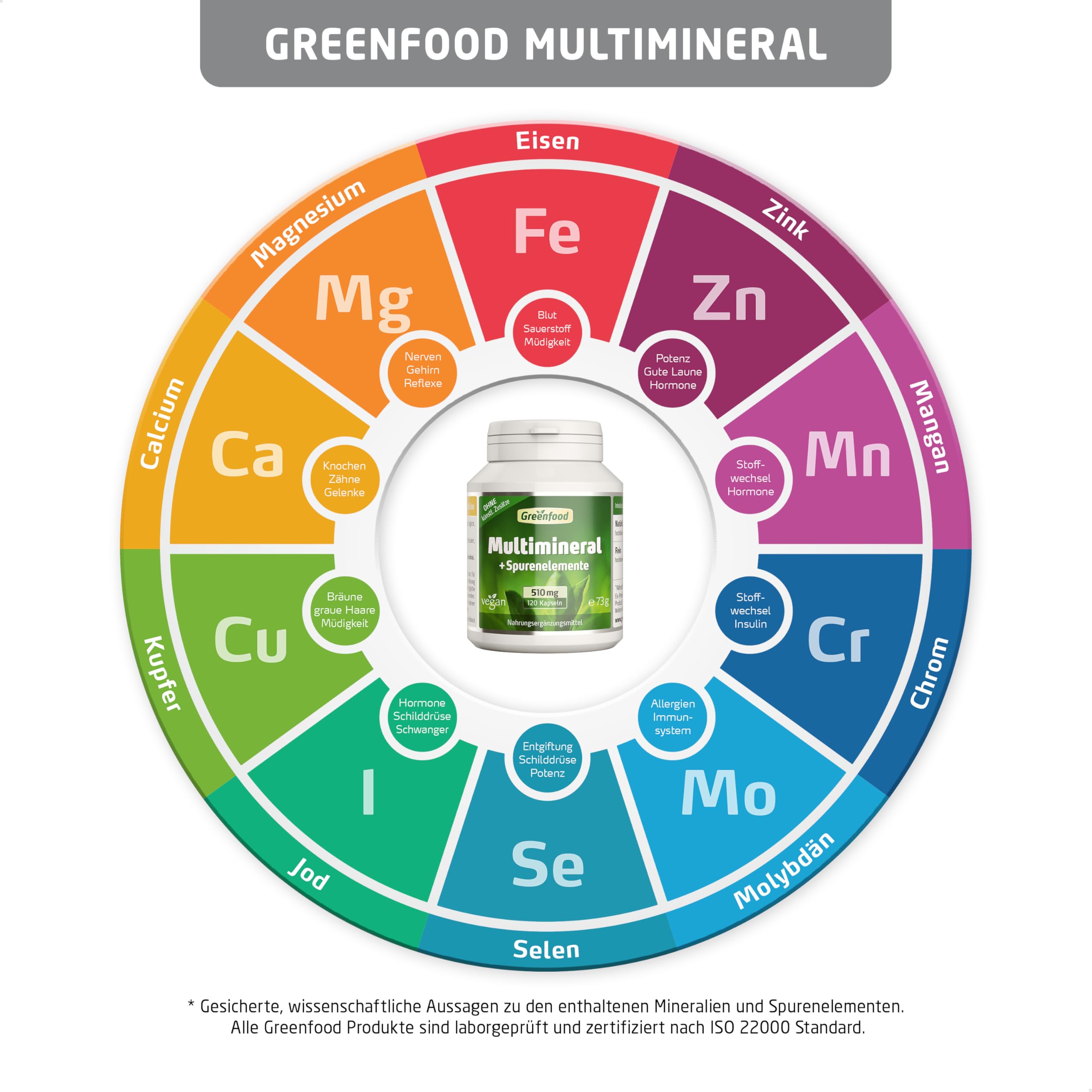 Greenfood Multimineral, hochdosiert, 510mg - 120 Kapseln, vegan. Mineralstoff Komplex & Spurenelemente - Magnesium, Calcium, Zink, Selen & Jod - für Knochen, Haare, Nägel & Nerven. Von Greenfood.