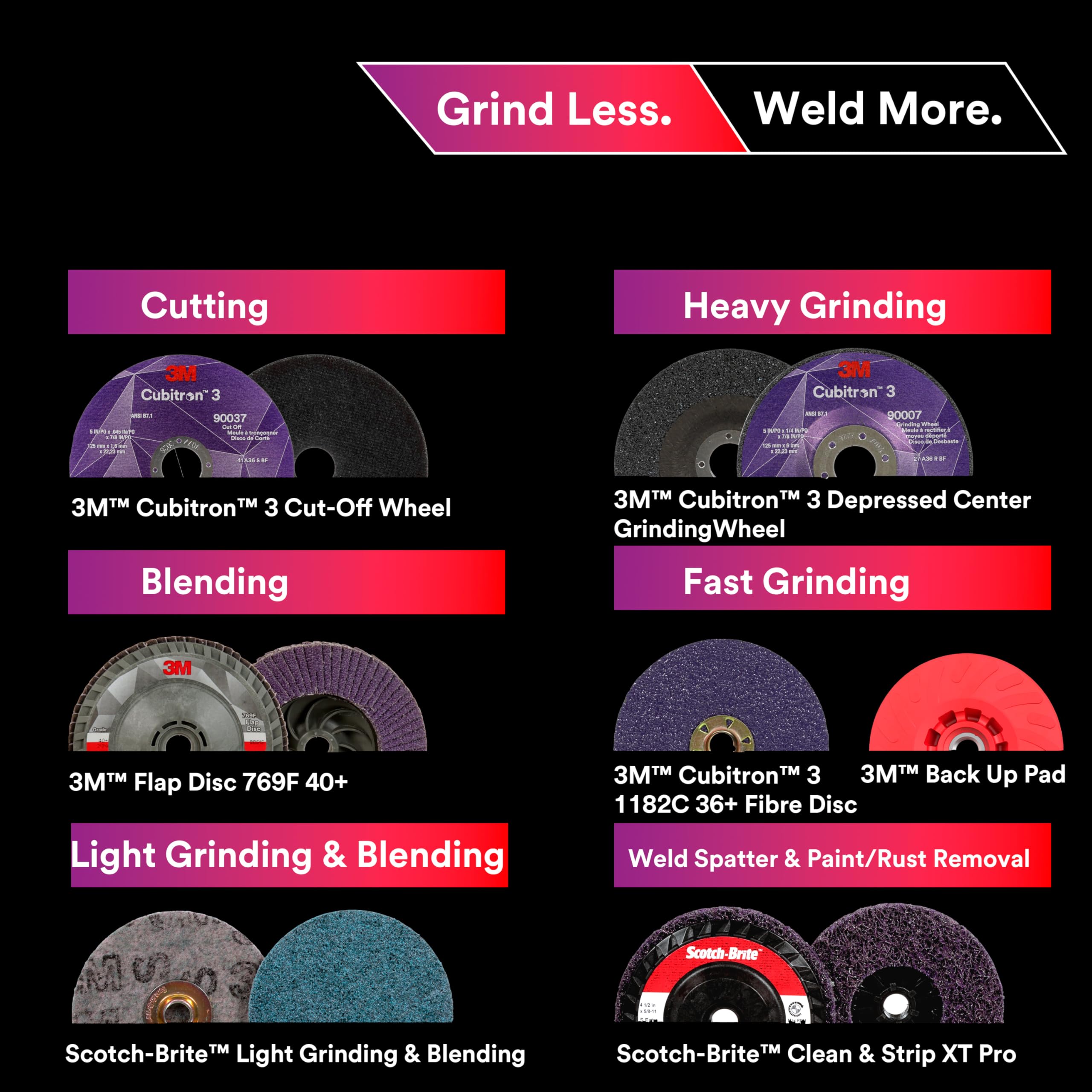 3M Grind Less Weld More Promo Kit, 67115, dischi da 4-1/2", kit di saldatura da 16 pezzi per taglio, smerigliatura, miscelazione, finitura, rimozione ruggine, sbavatura