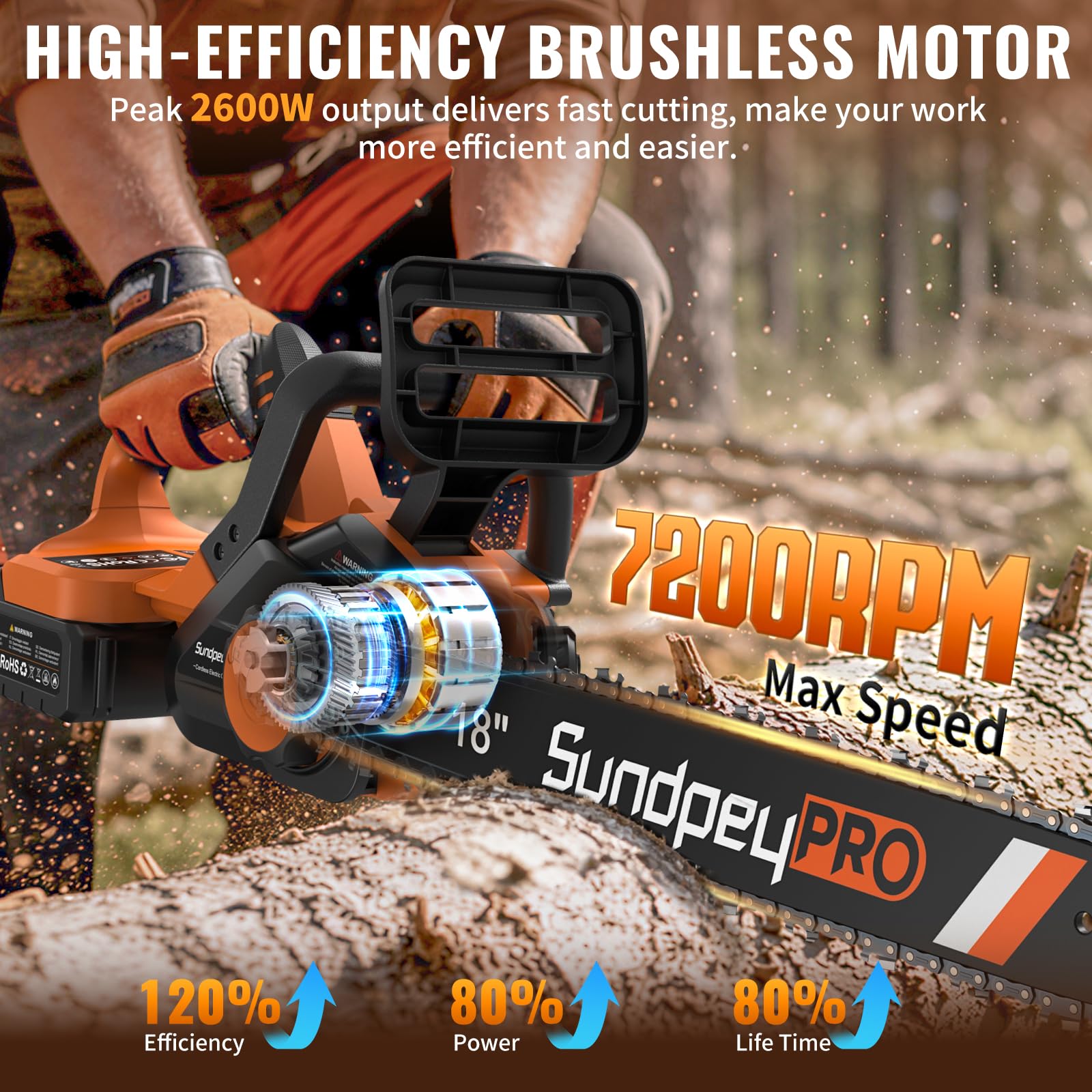 42V 18Pulgadas Motosierra a Batería Brushless con 2×4Ah Baterías