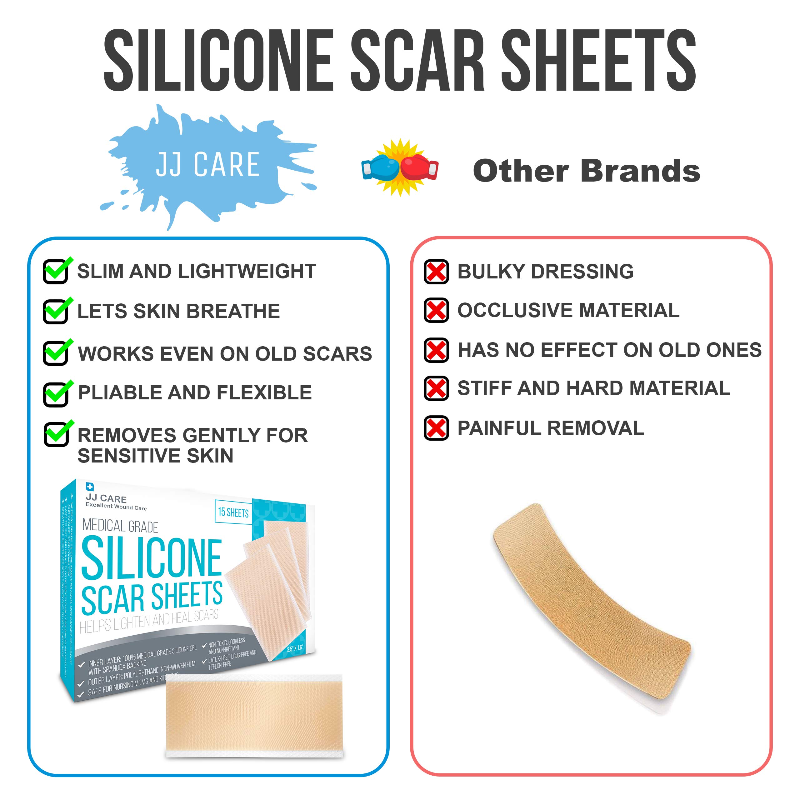 [Box of 15] Silicone Scar Sheets, Medical Silicone Scar Removal Sheets