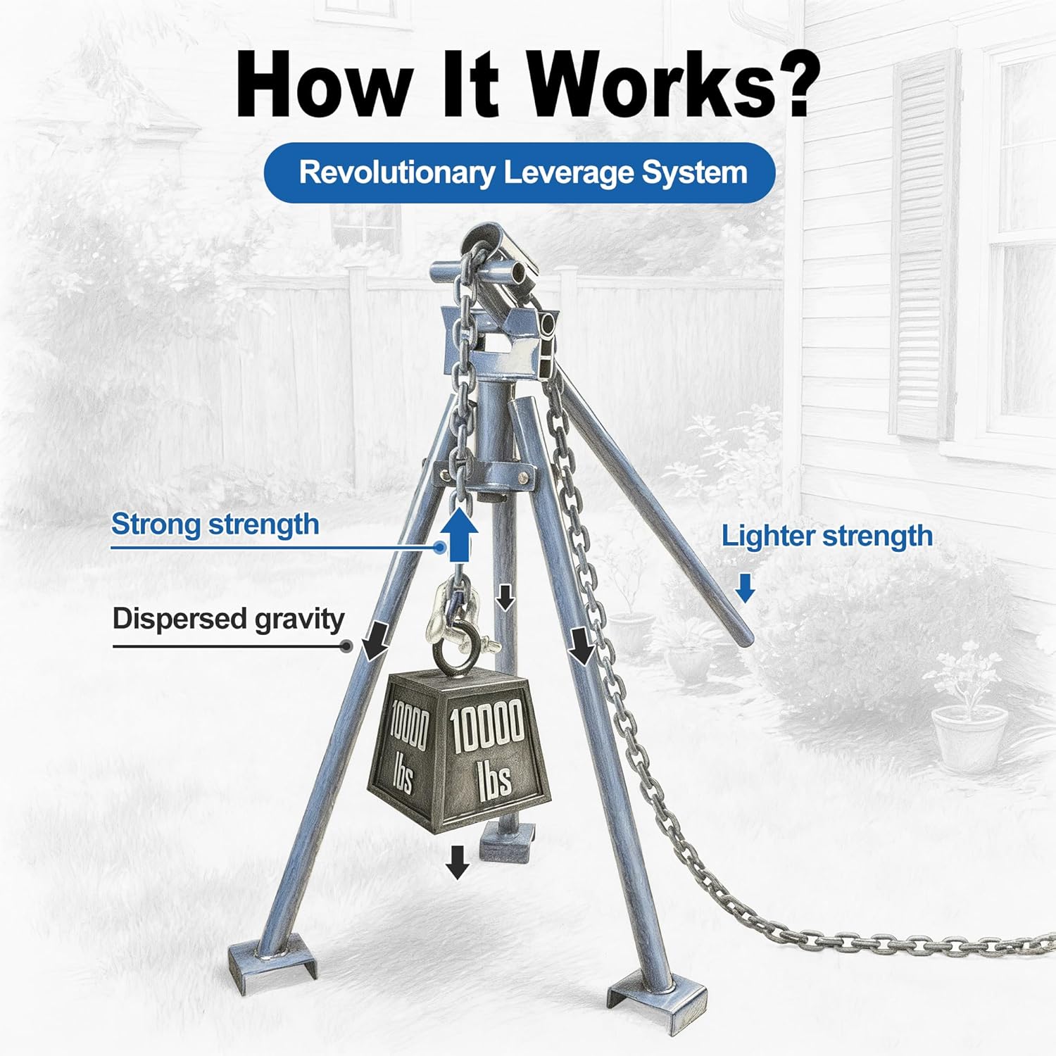 Heavy Duty Fence Post Puller - 10,000-lb Pulling Power Extract Wood/Metal Posts with Concrete, Remove Big Trees & Shrubs, Professional Landscaping Tool for Contractors & DIY