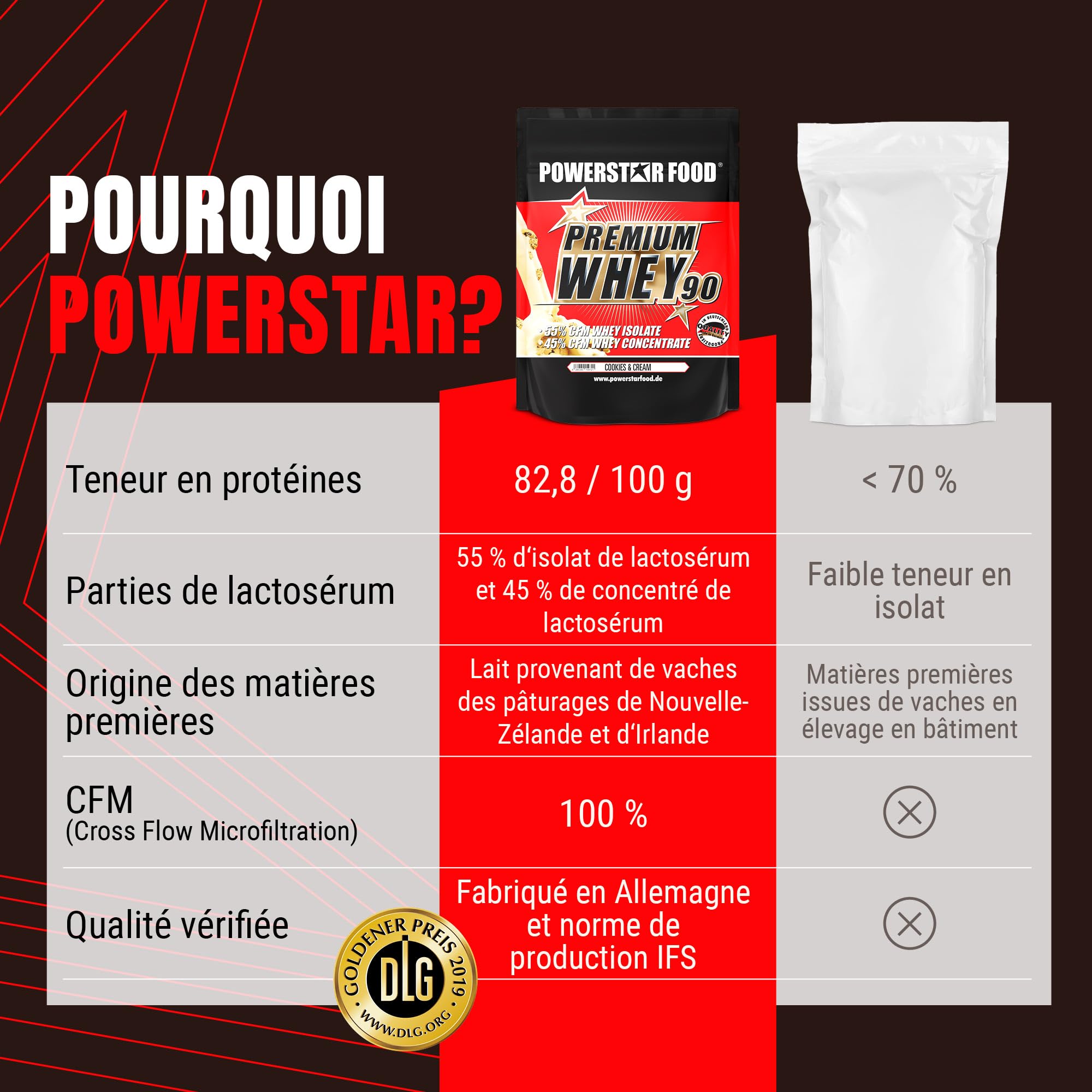 Powerstar PREMIUM WHEY 90 Poudre de Protéine 850 g | 80,6% Protéine | Whey Protein Powder | Produit en Allemagne | 55% Isolat de Whey CFM & 45% Concentrat CFM | Riche en EAA & BCAA | Cookies & Cream