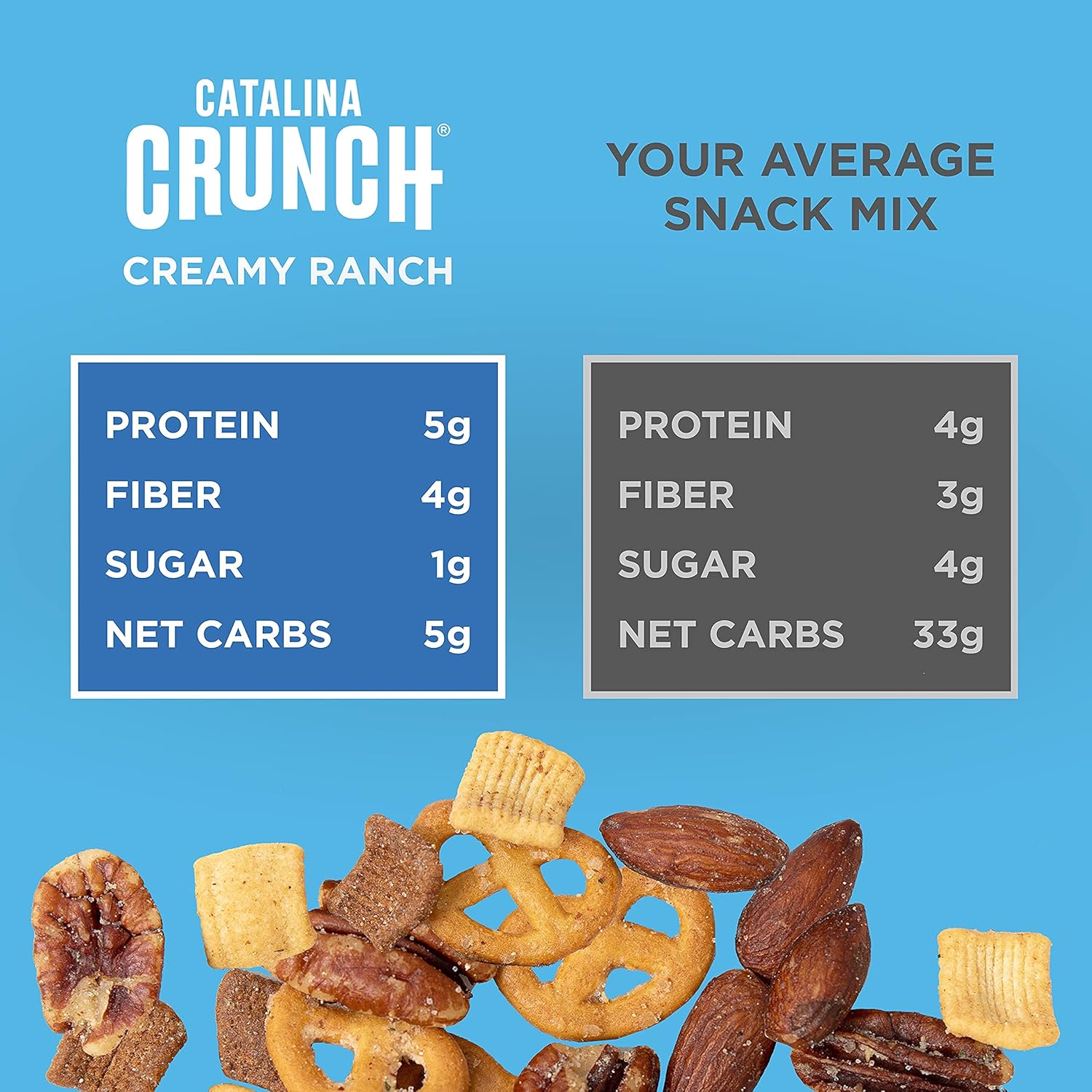 Catalina Crunch Mix Creamy Ranch Keto Snack Mix | Keto Friendly, Low Carb, Protein Snacks, 6Oz (Pack Of 3)