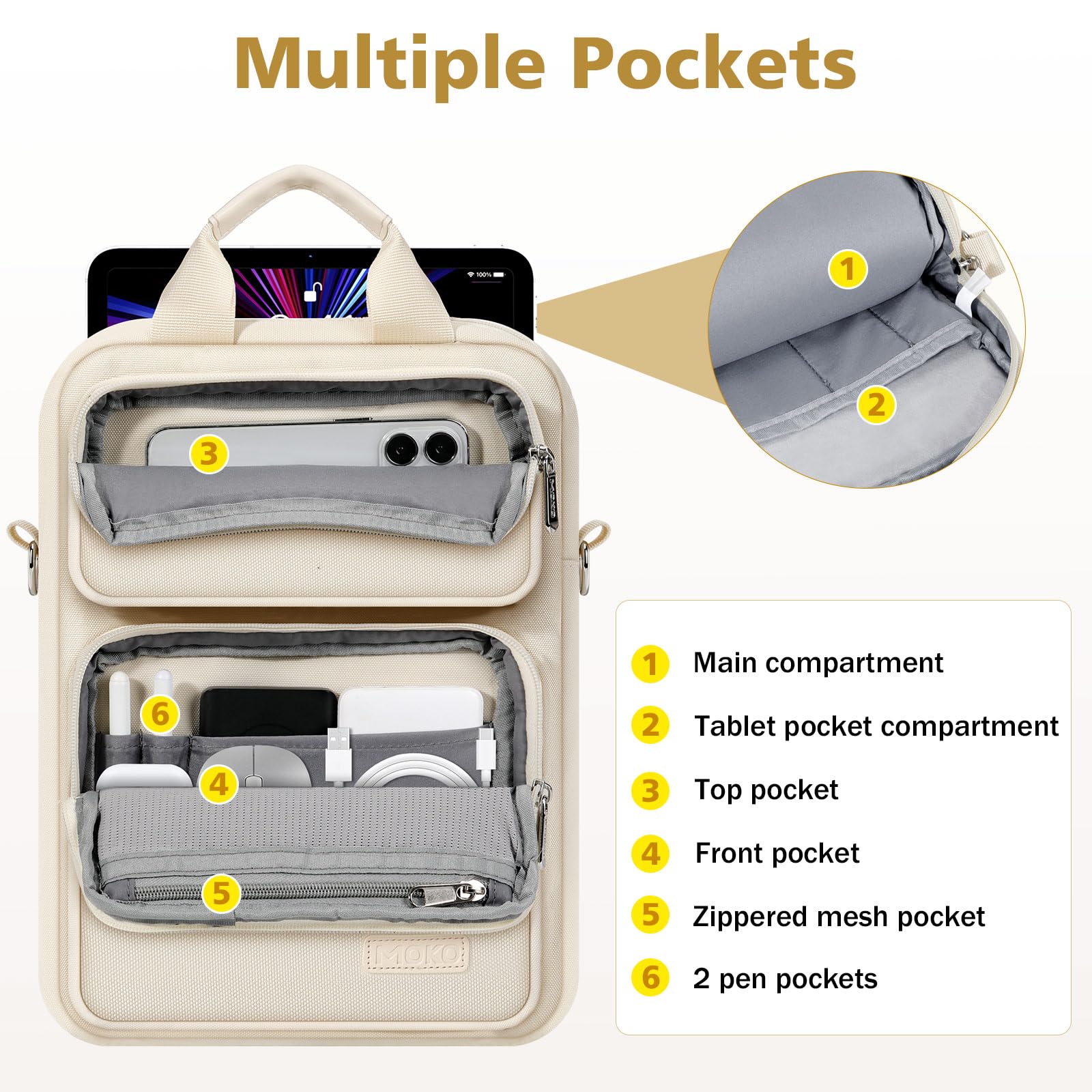 MoKo Tablet Sleeve Borsa, Maniglia Custodia con tre strati di stoccaggio e tracolla staccabile