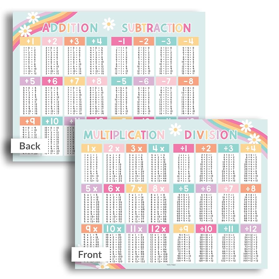Amazon.com : Small Multiplication Chart Laminated - 8.5x11