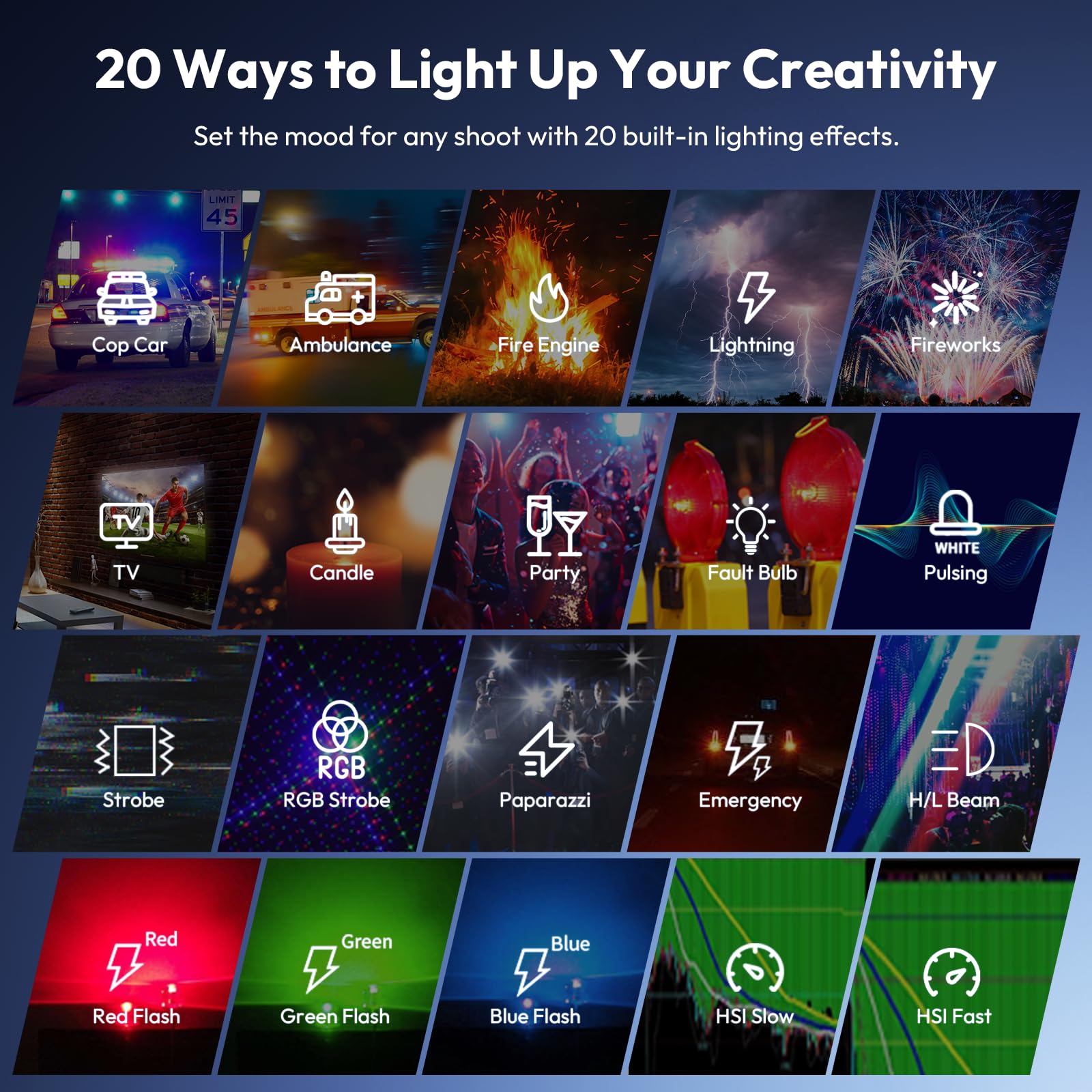 ULANZI L090 RGB-Videoleuchte, LED-On-Kamera-Videoleuchte, eingebauter 5000 mAh Akku, 360 Vollfarb-20 Lichteffekte, CRI≥95, 2500-9000 K für Fotografie-Vlogging