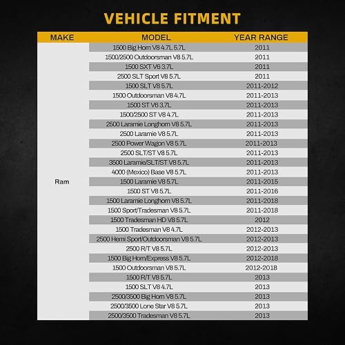 Vista 35 de DWVO Radiador completo compatible con Chrysler Town & Country Dodge Grand Caravan 3.3L 3.8L V6 2005-2007