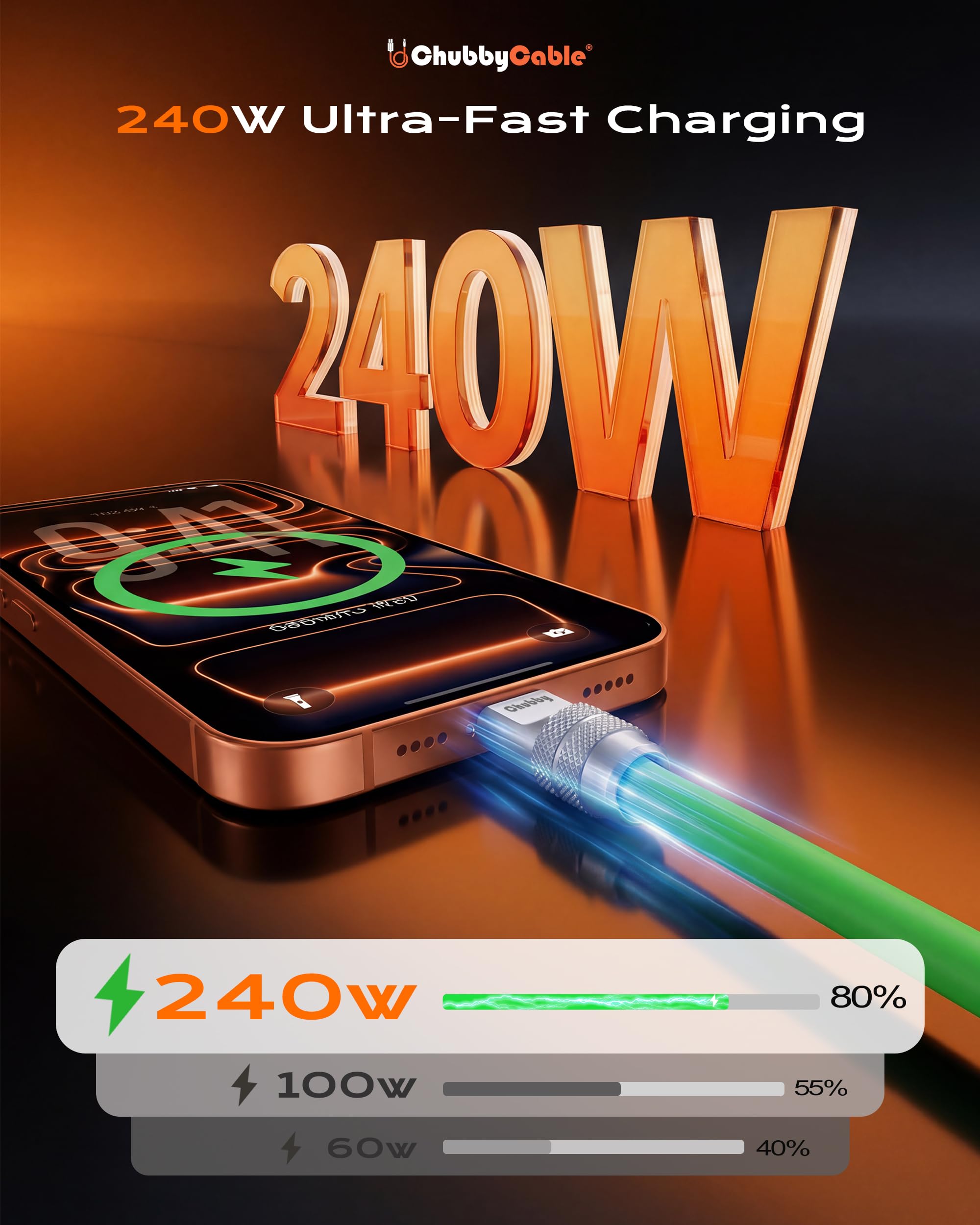 chubbycable Paquete de 2 cables USB C [3.3 pies + 6.6 pies], cable de carga rápida de 240 W de silicona C a C, cable de carga compatible con iPhone 16/15, MacBook, Samsung, iPad y más, verde, tipo C a