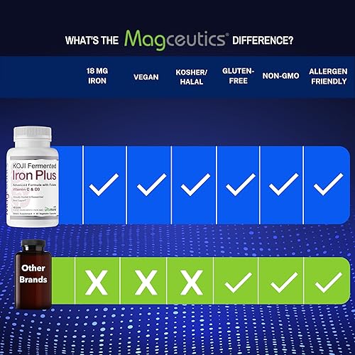 Miniatura 6 de Koji Fermented Iron Plus - Suplemento de hierro con vitamina C, vitamina D3 y folato para apoyo sanguíneo, fácil de absorber y biodisponible, apto