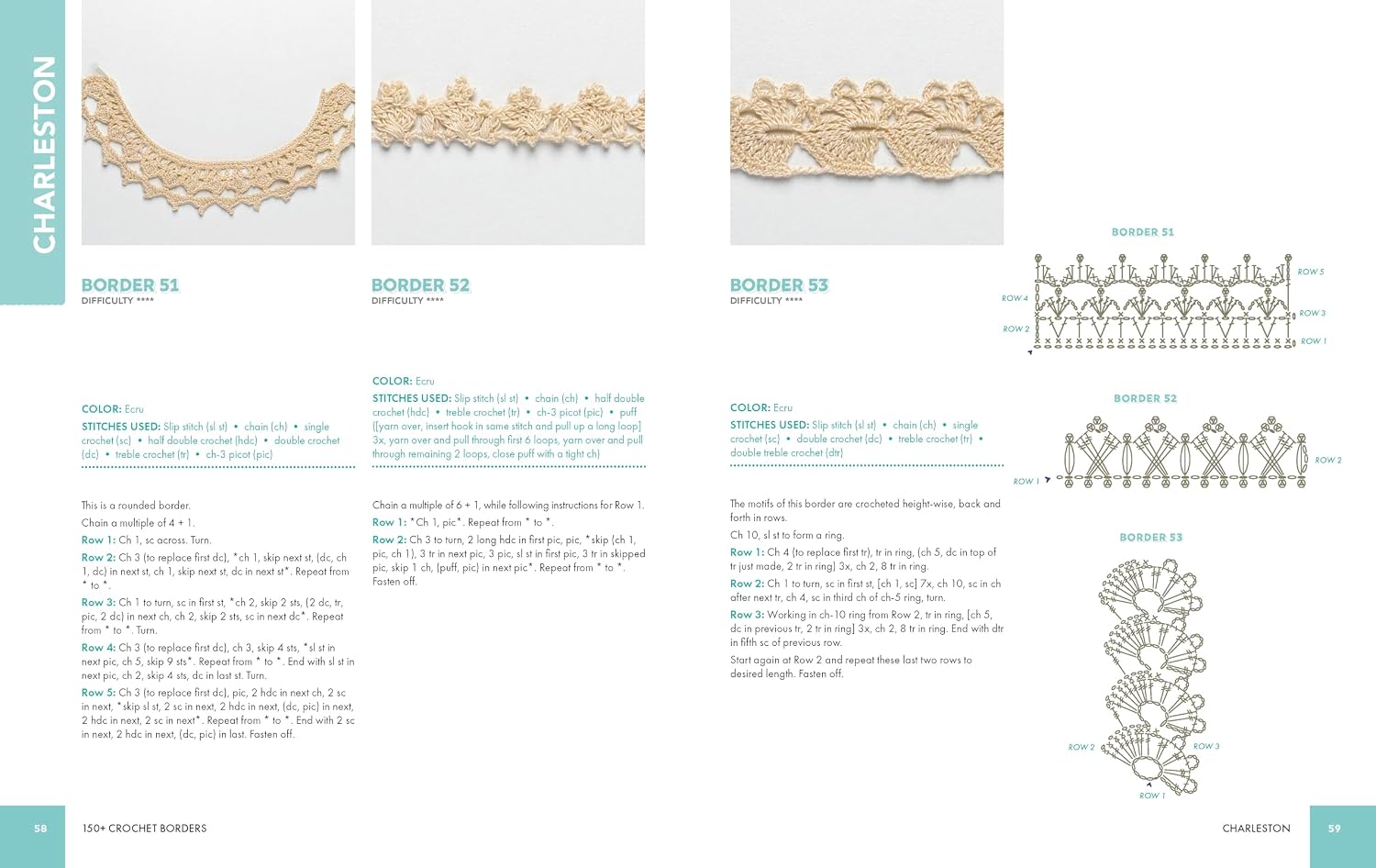 150+ Crochet Borders: Edgings and Decorative Finishes for Every Project―Inspired by Cities Around the World      Paperback – January 13, 2026