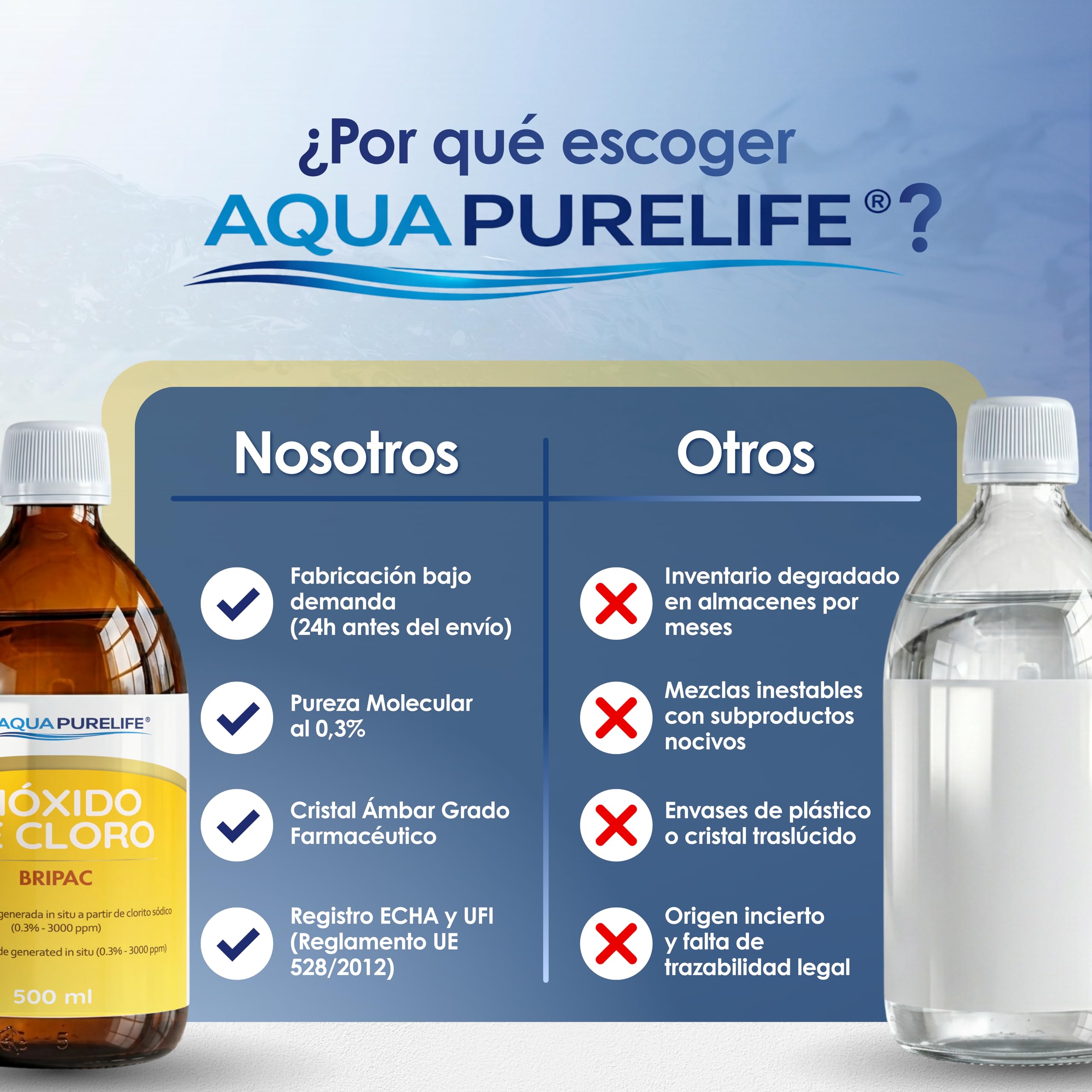 Dióxido de Cloro 500 ml - CDS 3000 ppm Solución Activada 0,3% - Formato Ahorro - Fabricante Directo - Botella Cristal Ámbar con Jeringa - Fabricado en España