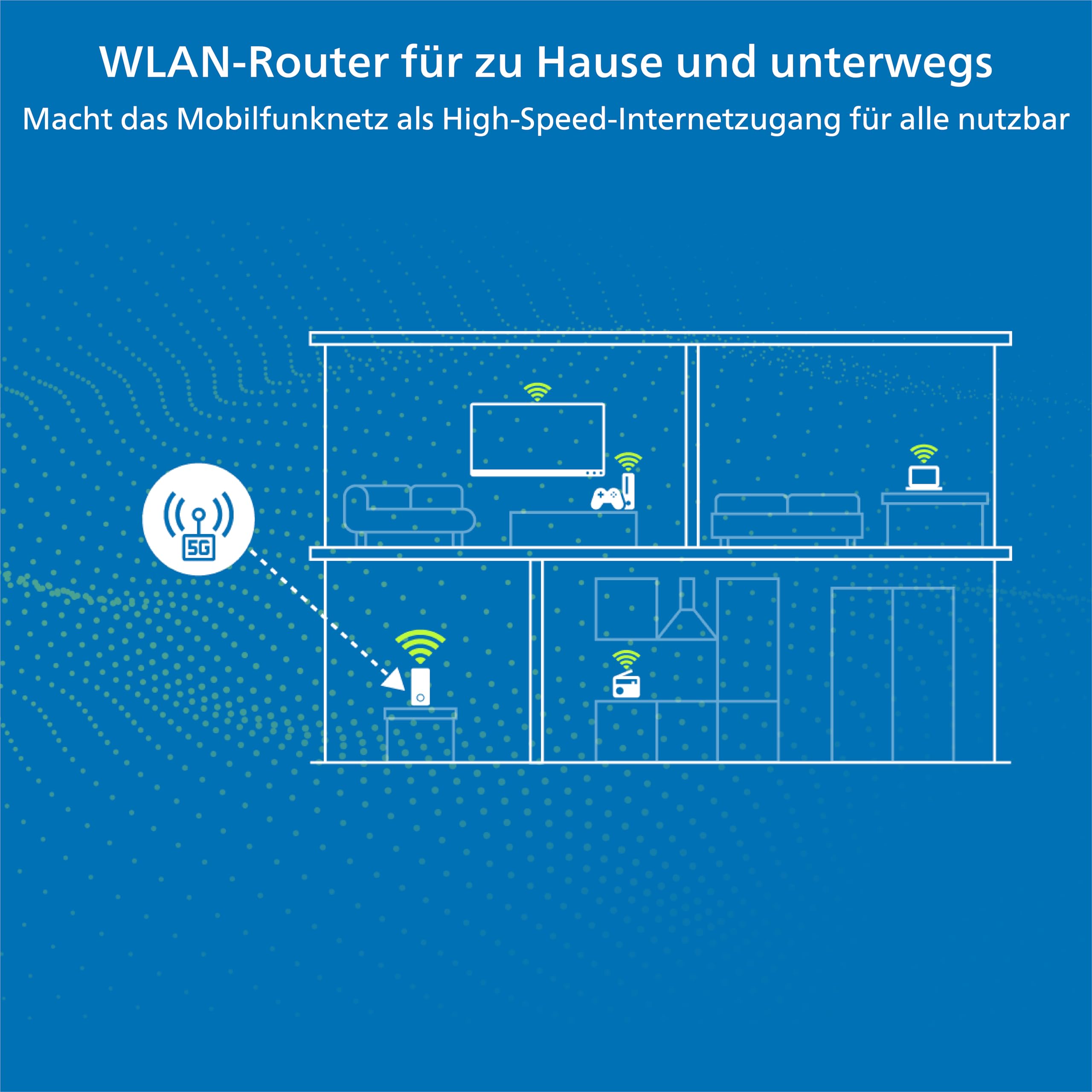 devolo WiFi 6 Router 3600 5G LTE, mobiler 5G Router, SIM-Karten WLAN-Router, mobiles Internet zu Hause und unterwegs, 3.600 Mbit/s, weiß