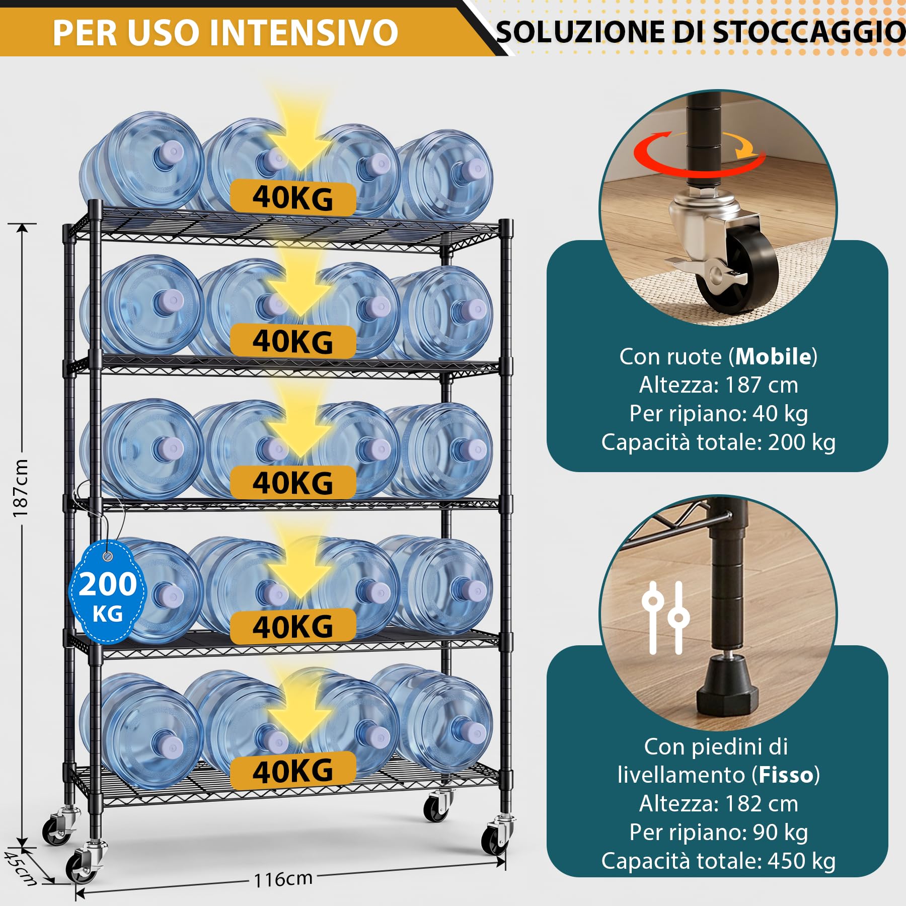 Himimi Scaffale Metallico con Ruote 5 Ripiani, Altezza Regolabile, Scaffalatura Robusta per Carichi Pesanti, Scaffale a Griglia per Cucina, Cantina, Ufficio & Bagno,116×45×187 cm Nero