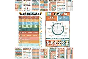 16 Educational Retro Math Posters for Elementary Classroom