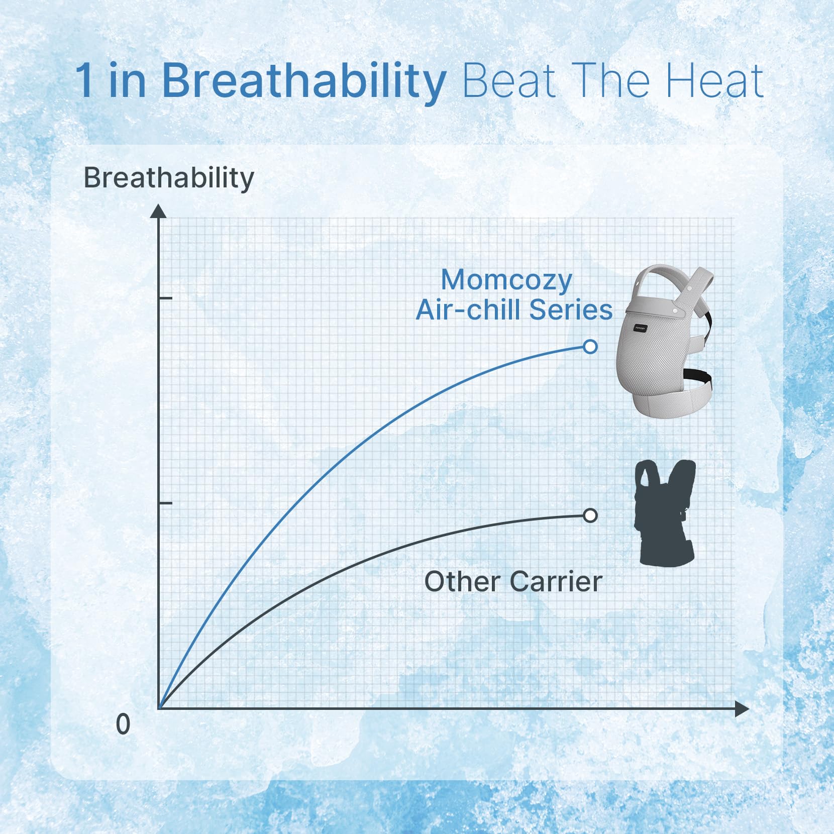Momcozy Babydrager, lichte en ademende mesh-babydrager, ergonomische babydrager voor 3-24 maanden, met X-rugdesign en verbeterde lendensteun, voor comfort het hele jaar door, Air Mesh grijs