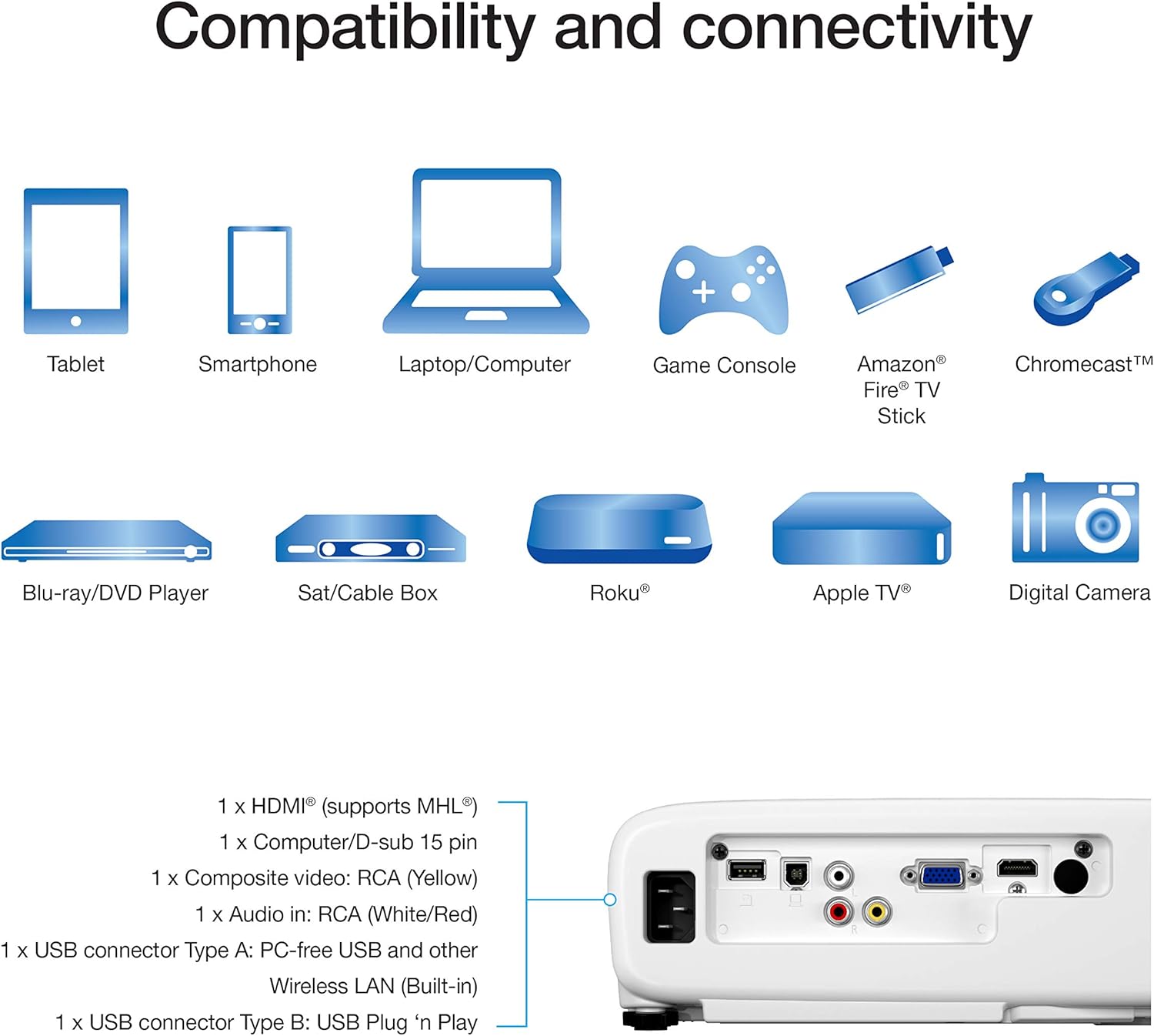 Epson Pro EX7280 3-Chip 3LCD WXGA Projector 4000 Lumens Equal Color and White Brightness, HDMI, Built-in Speaker, 16,000:1 Contrast Ratio