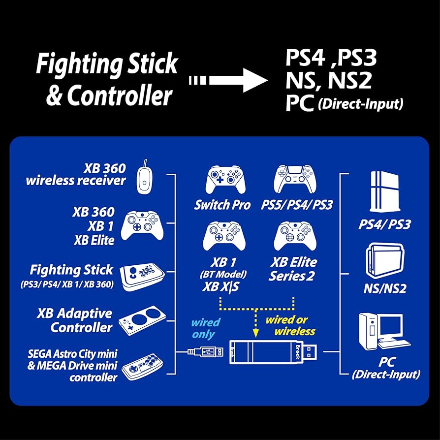 Amazon.com: Brook Wingman XE 2 Converter - Two in One