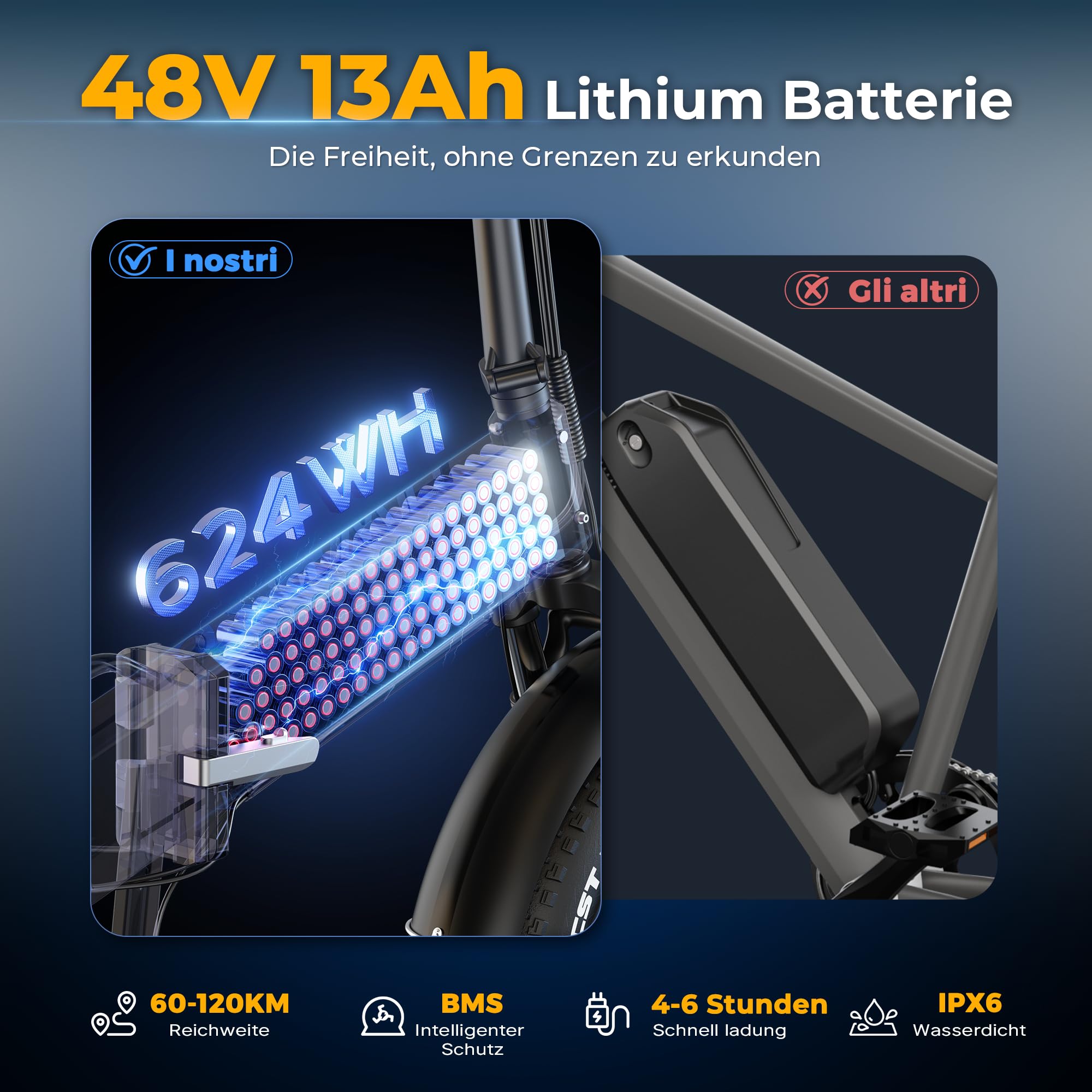 VARUN E Bike, 20 Zoll Elektrofahrräder mit 48V 13Ah (624Wh) Akku, bis 120KM Reichweite, 4.0 Fat tire Pedelec, StVZO, E-Bike Herren Damen mit 7-Gang für jedes Gelände, S20-1