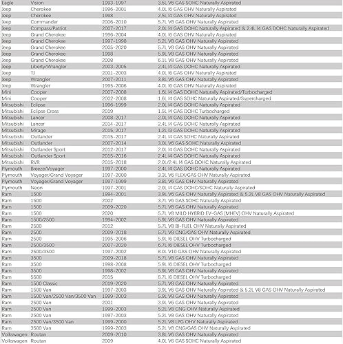 Miniatura 7 de Tapa de llenado de aceite de motor de aluminio compatible con Chrysler Dodge Jeep Ram Mitsubishi Mini 1993-2020
