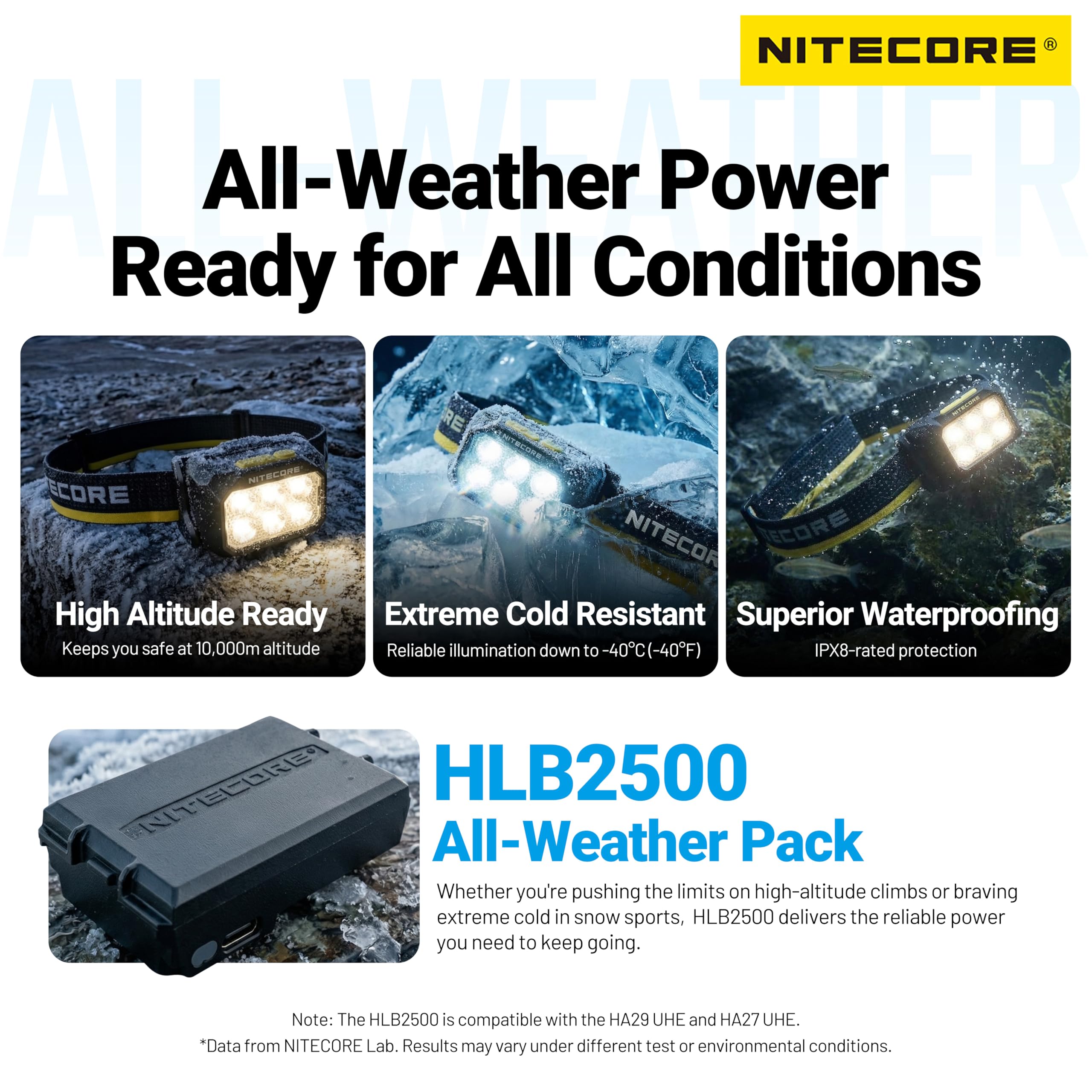 Nitecore HA29 UHE – Lampe frontale d'extérieur tout temps 1200 Lumens avec technologie MCT incluant HLB2500