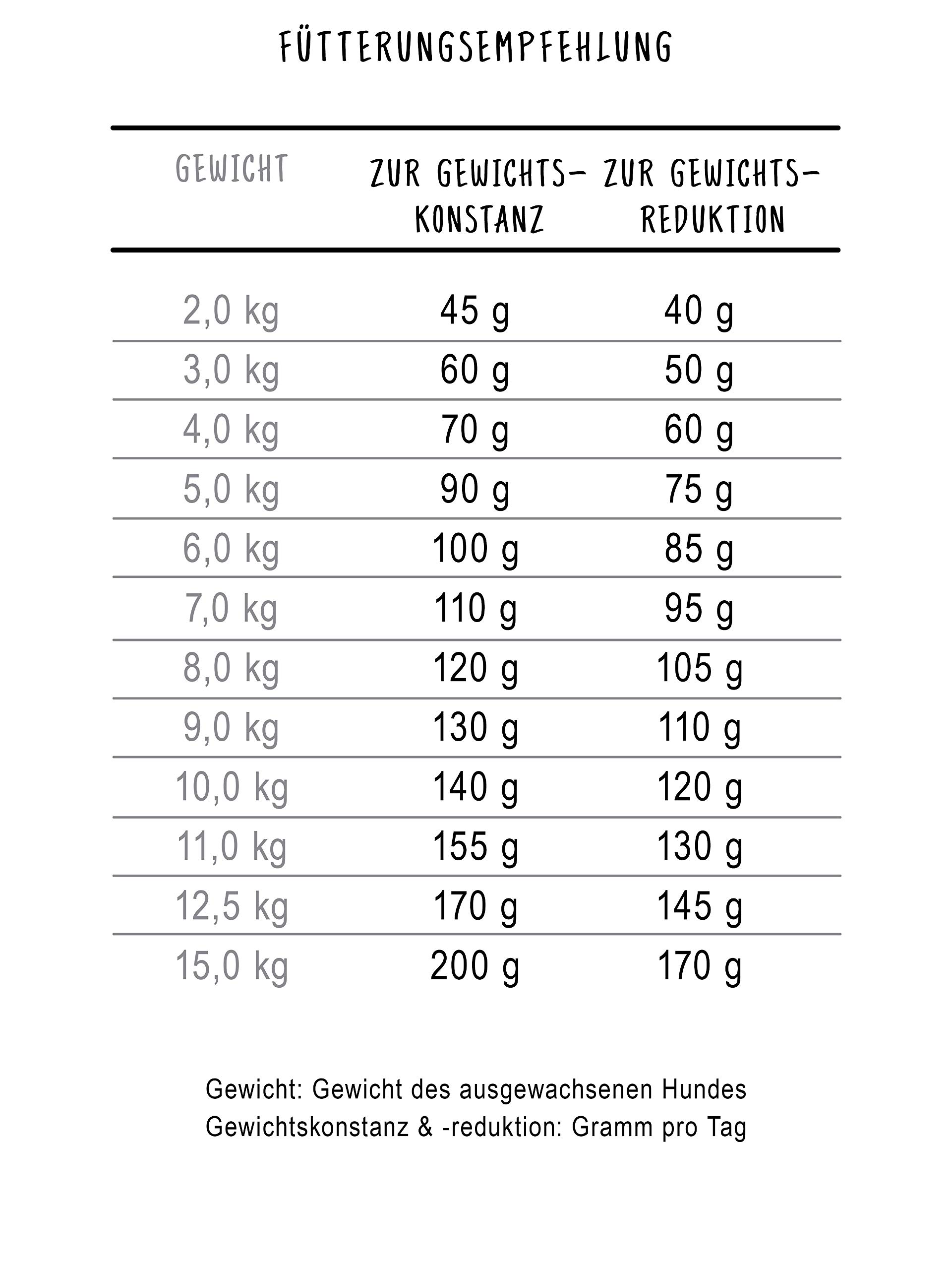 bosch HPC Mini Light Hundefutter trocken, 1 kg – Ansicht 5