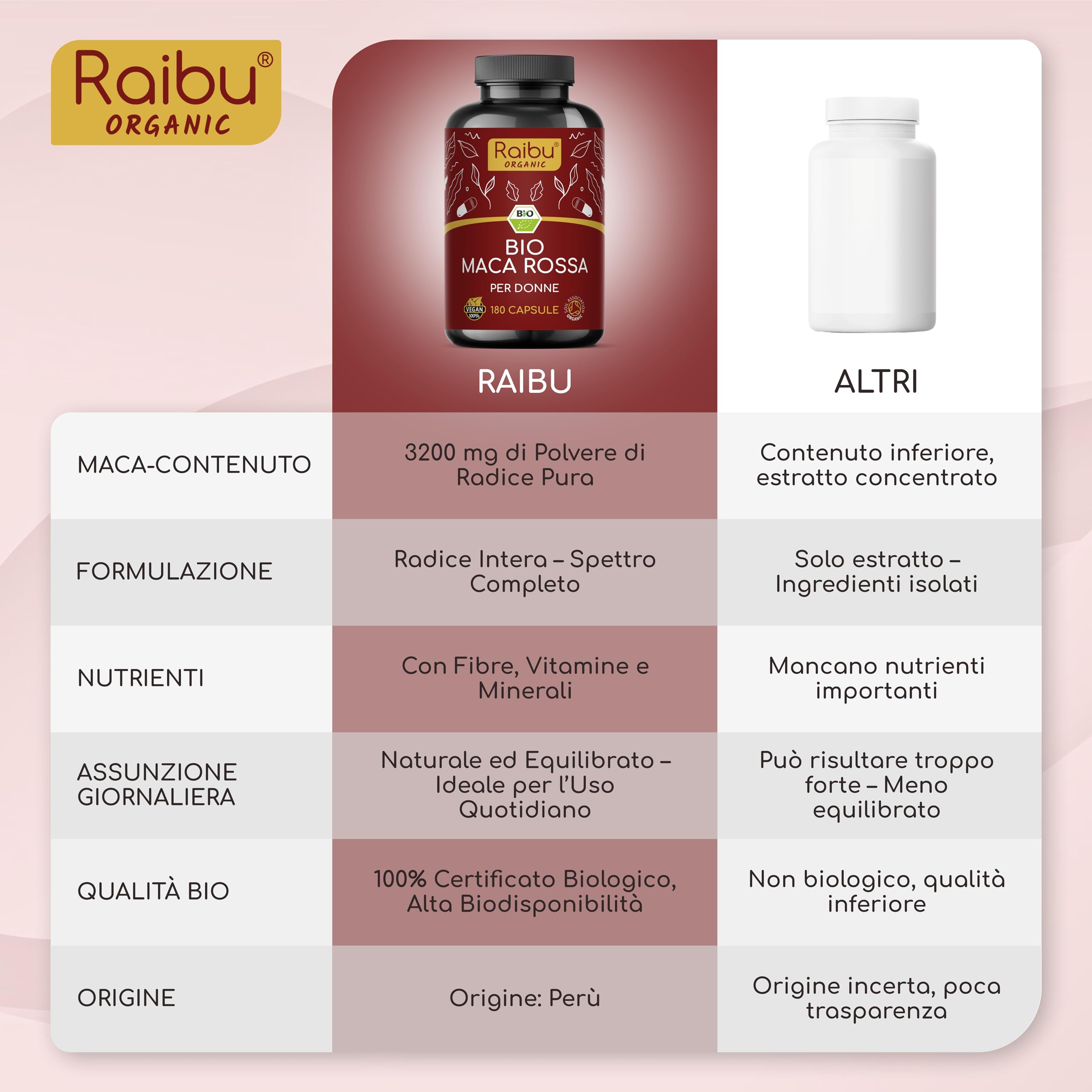 Maca Rossa Peruviana BIO - 180 capsule da radice di Maca Peruviana - Equilibrio ormonale per donna - 3.200mg per dose giornaliera (equivalenti a 12.800mg di radice del Perù) - Con vitamina C naturale