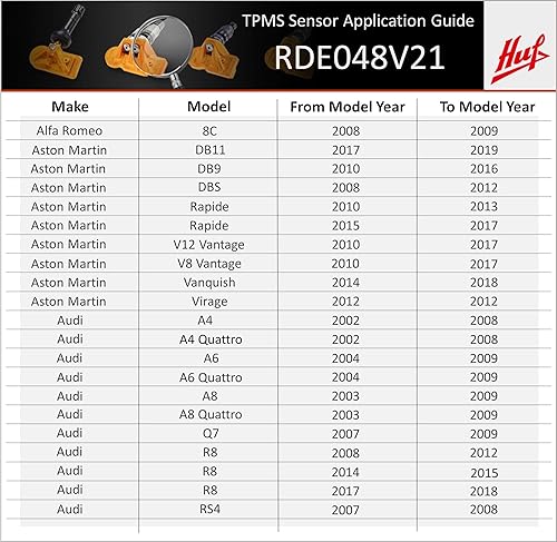Miniatura 3 de RDE048V21 - Sensor TPMS de ajuste directo de 433 MHz de BH SENS OE para Aston Martin, Audi, Bentley, BMW, Ferrari, Lamborghini, Maserati, McLaren,