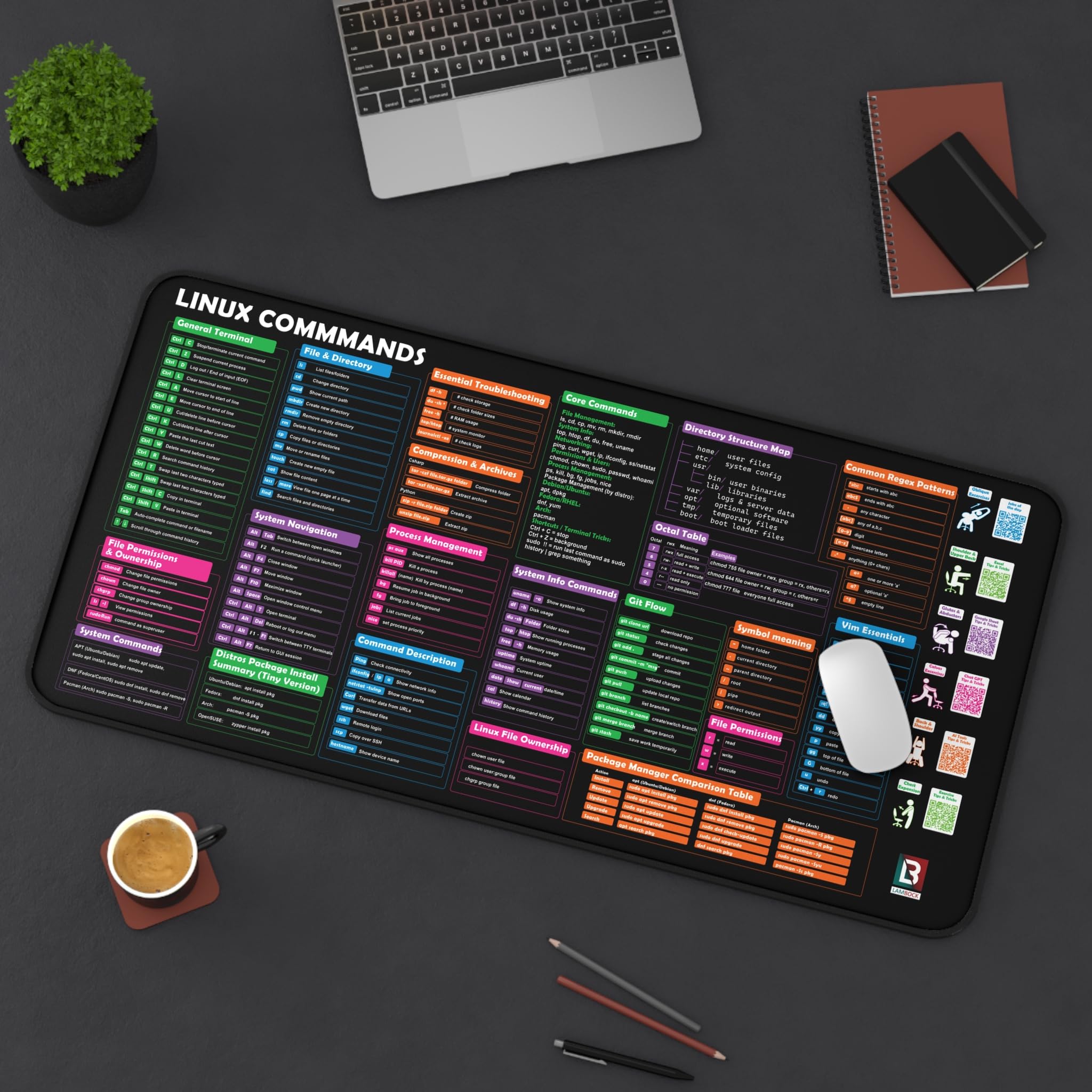 Linux Commands - Tappetino da scrivania e tappetino per mouse, grande tappetino per mouse esteso con scorciatoie terminali, comandi Bash, Git & Vim Essentials, tappetino da scrivania Linux/Ubuntu/Arch