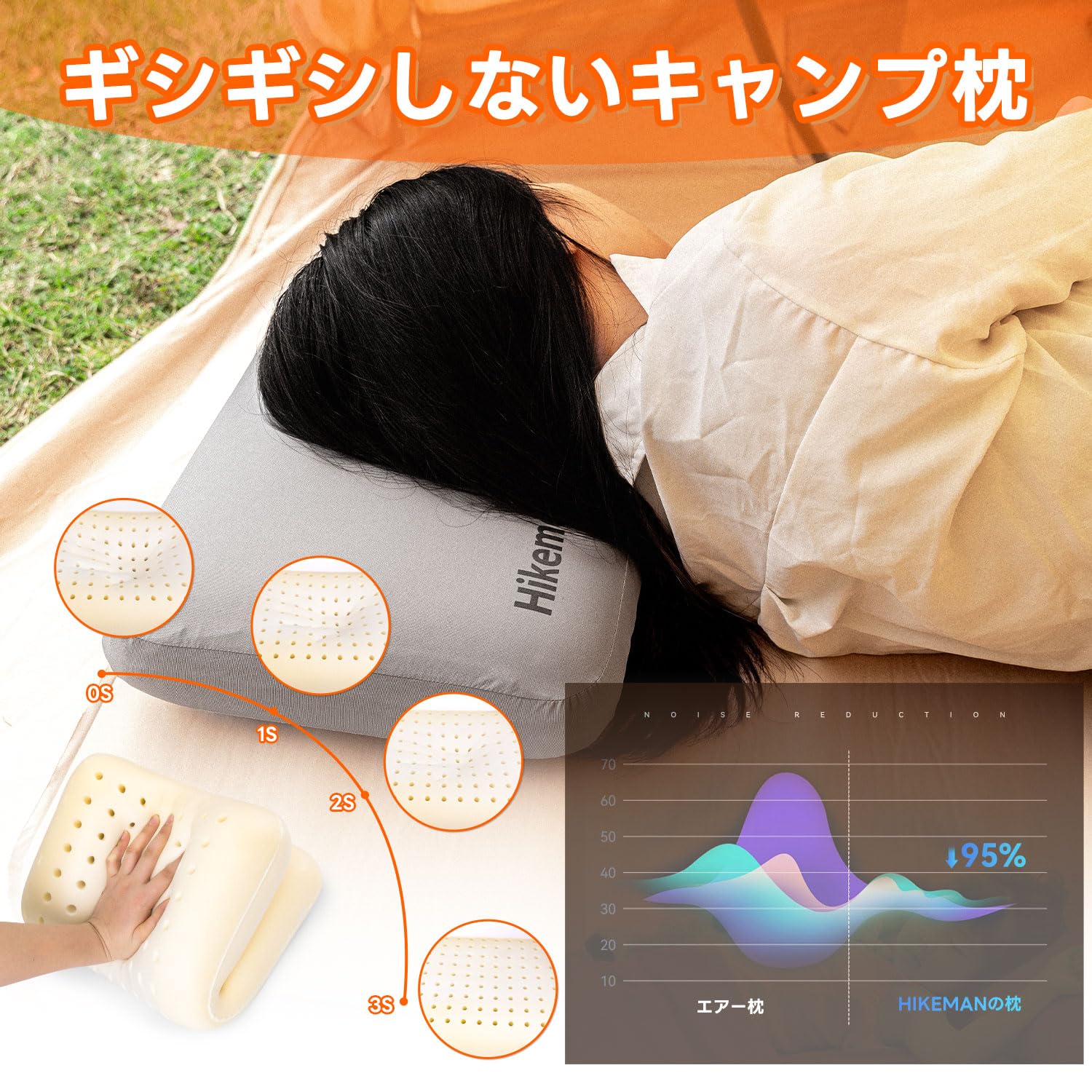 MACR 枕 カバー付 ウレタン機能性 まくら 低反発 高反発 首のリフレッシュ Amazon｜MACR 枕 カバー付 ウレタン機能性 まくら 低反発 高反発