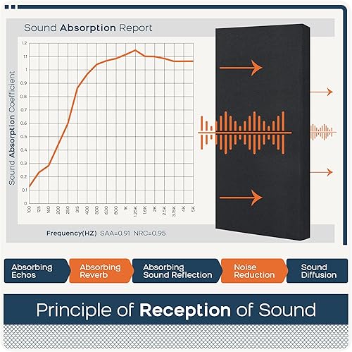 Miniatura 5 de BUBOS 4 paneles acústicos de tela, paneles a prueba de sonido de 23.6 x 11.8 x 2 pulgadas, paneles de pared autoadhesivos insonorizados para