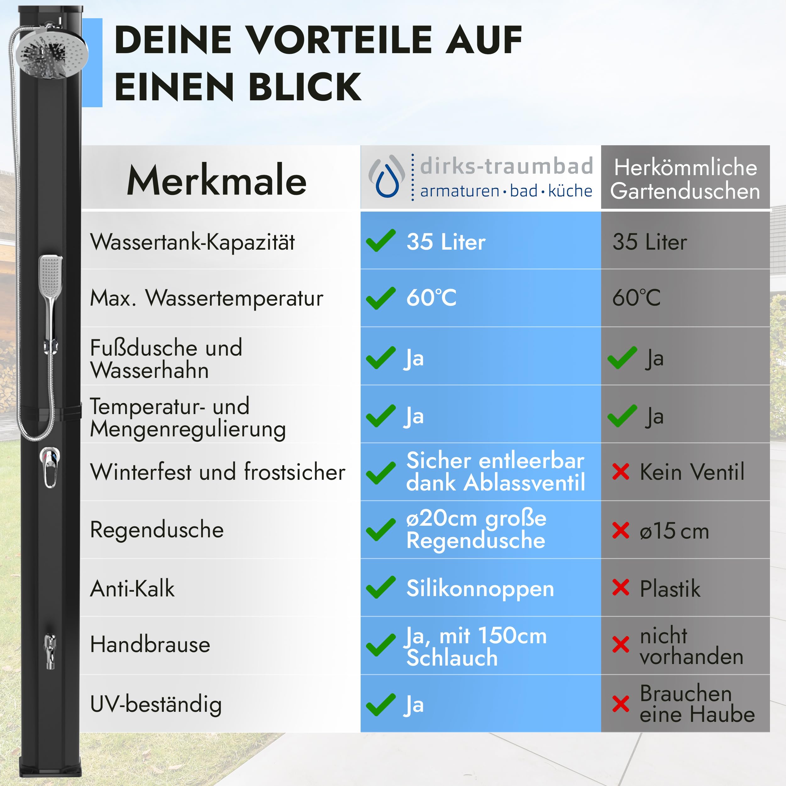 dirks-traumbad Solar Gartendusche Handbrause 35l schwenkbare Regendusche | 20cm Antikalk Funktion Fußdusche I Wasserhahn I Ablassschraube Aussendusche Sauna Outdoor Pooldusche