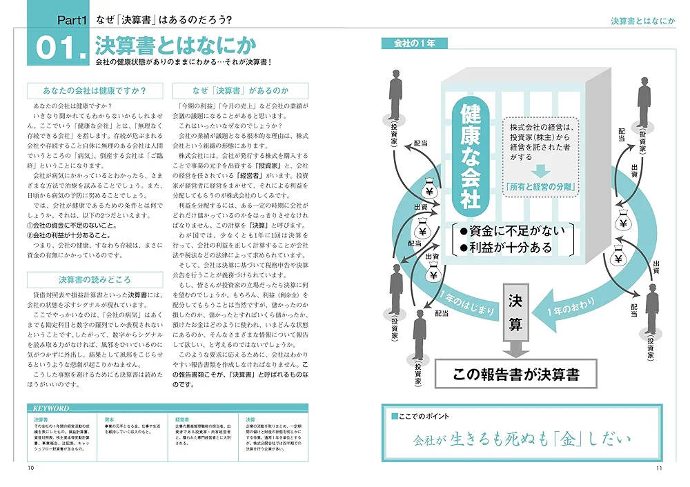 決算書はここだけ読もう〈2025年版〉 | 矢島 雅己 |本 | 通販