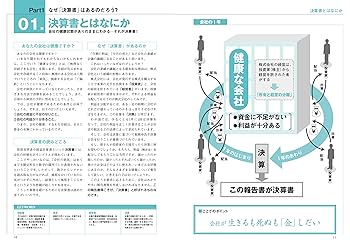 決算書ここだけは読もう 決算書はここだけ読もう〈2024年版〉 | 矢島 雅己 |本 | 通販